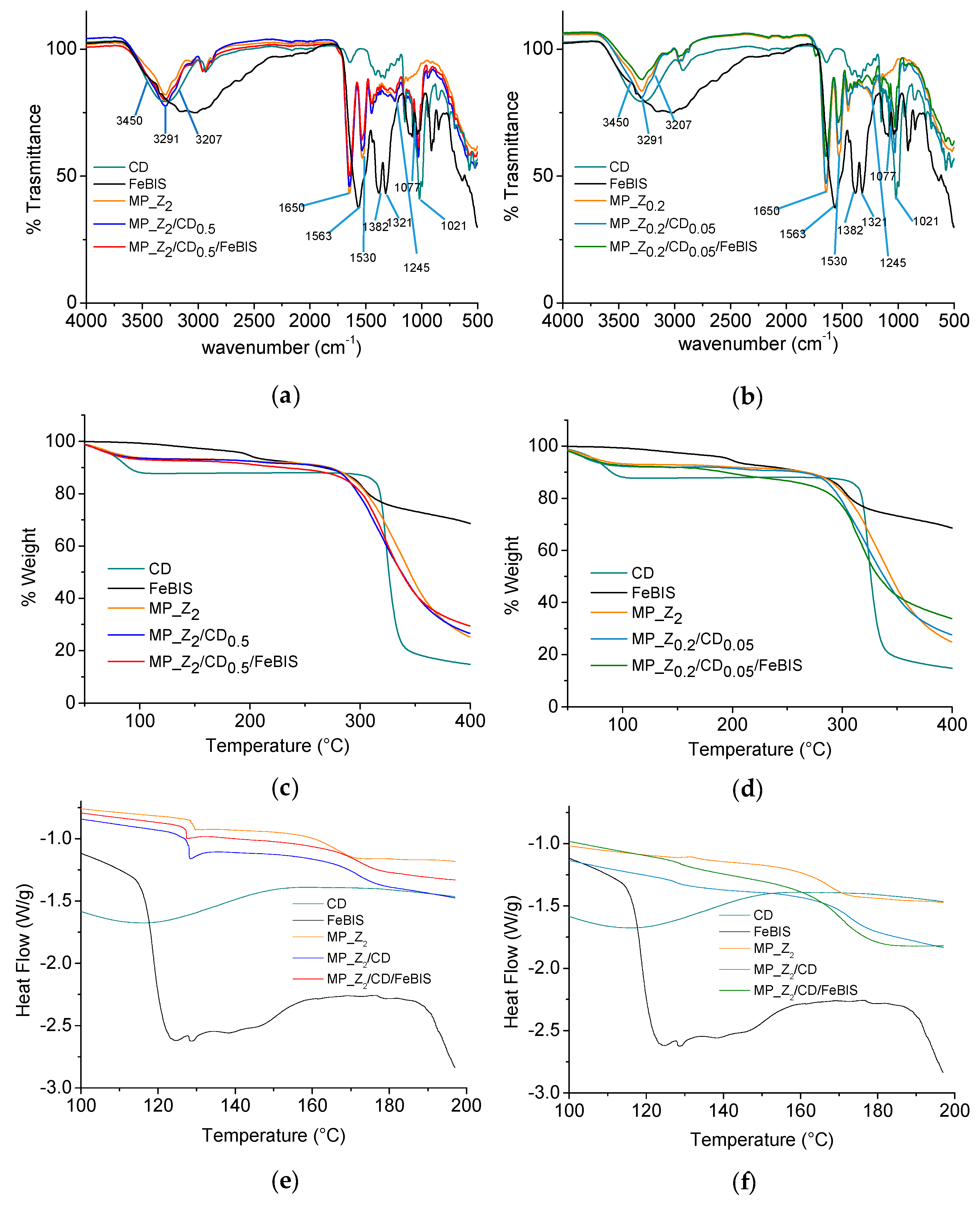 Pharmaceutics 12 00060 g005 Pharmaceutics 12 00060 g005
