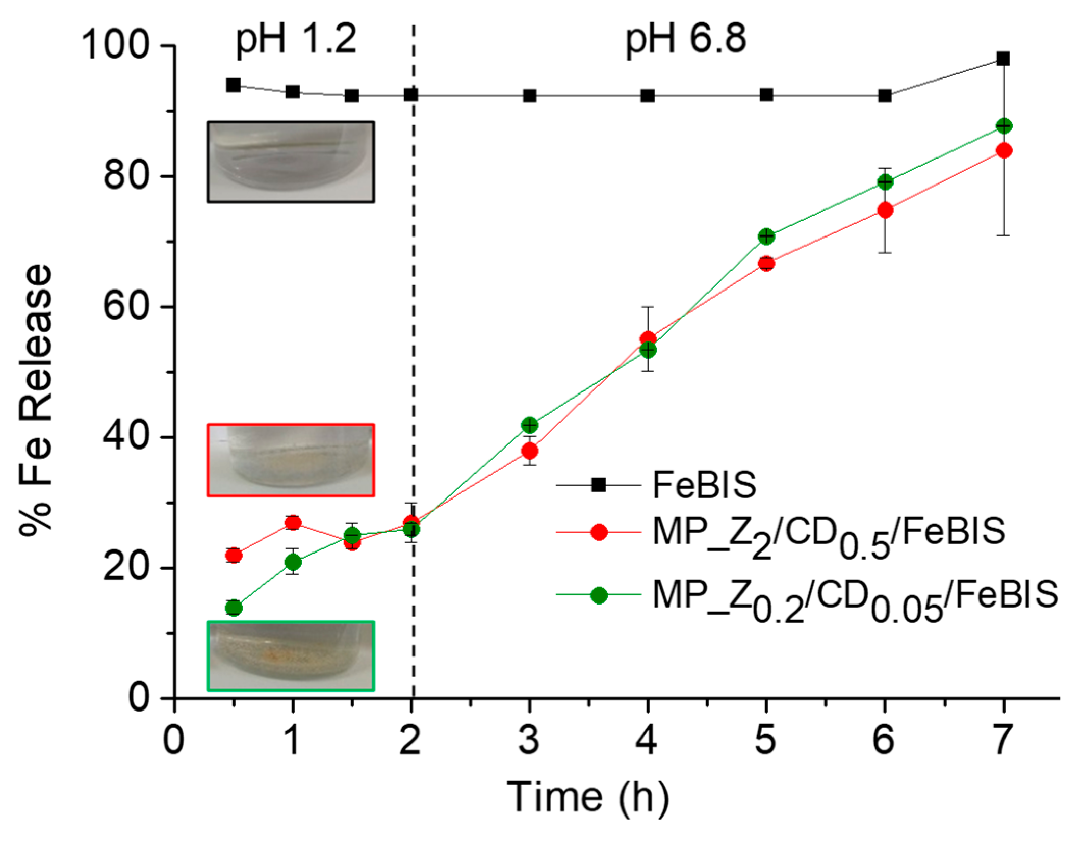 Pharmaceutics 12 00060 g006 Pharmaceutics 12 00060 g006