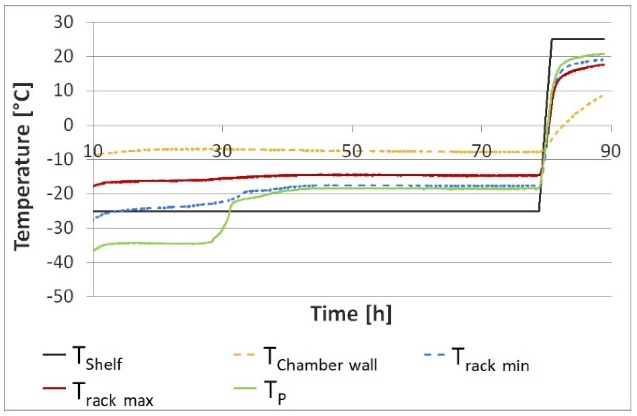 Pharmaceutics 12 00061 g003 Pharmaceutics 12 00061 g003