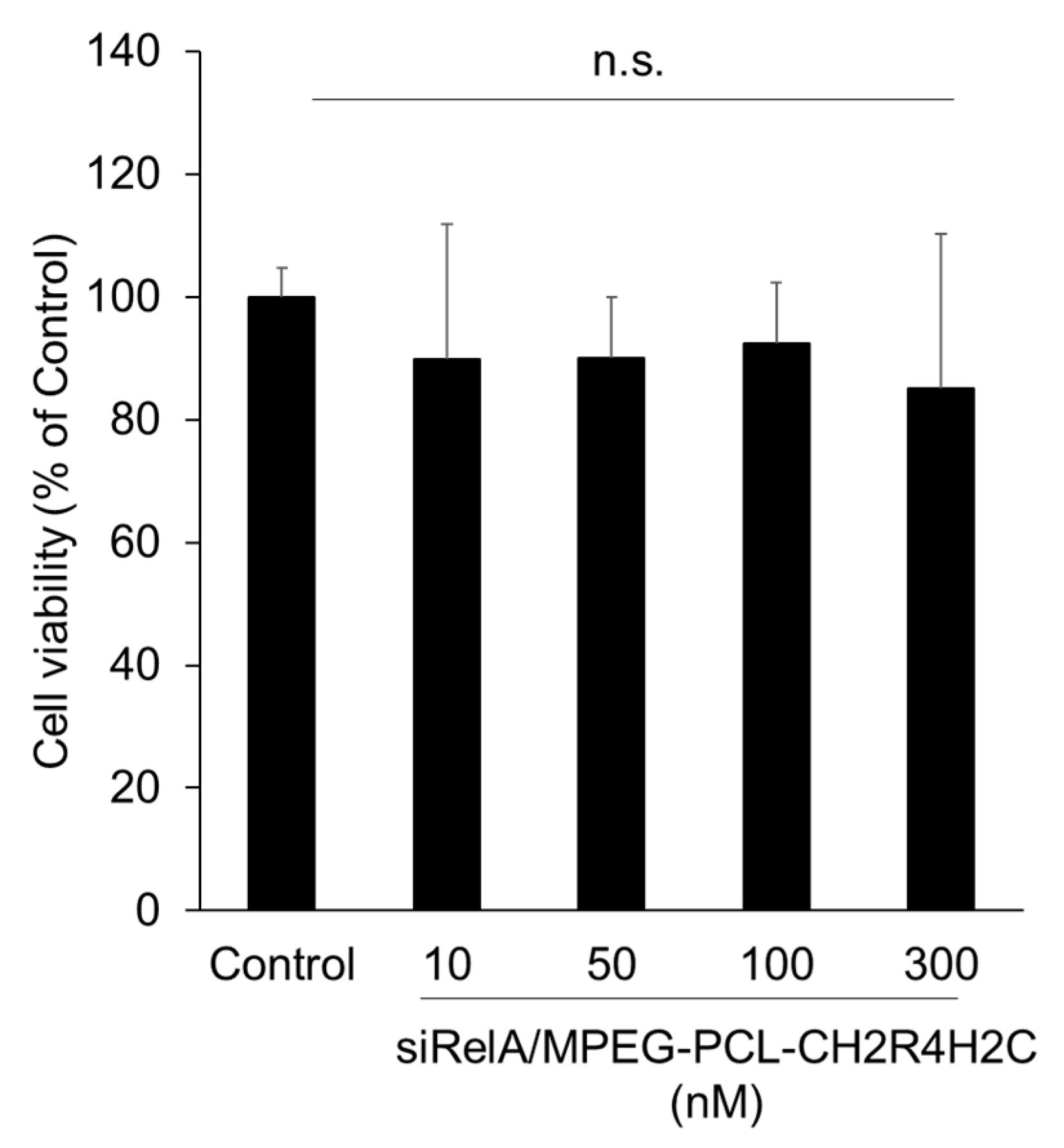 Pharmaceutics 12 00064 g003