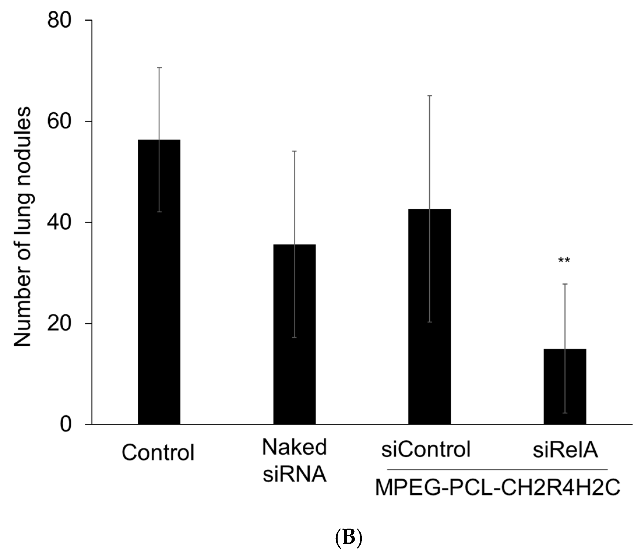 Pharmaceutics 12 00064 g004b