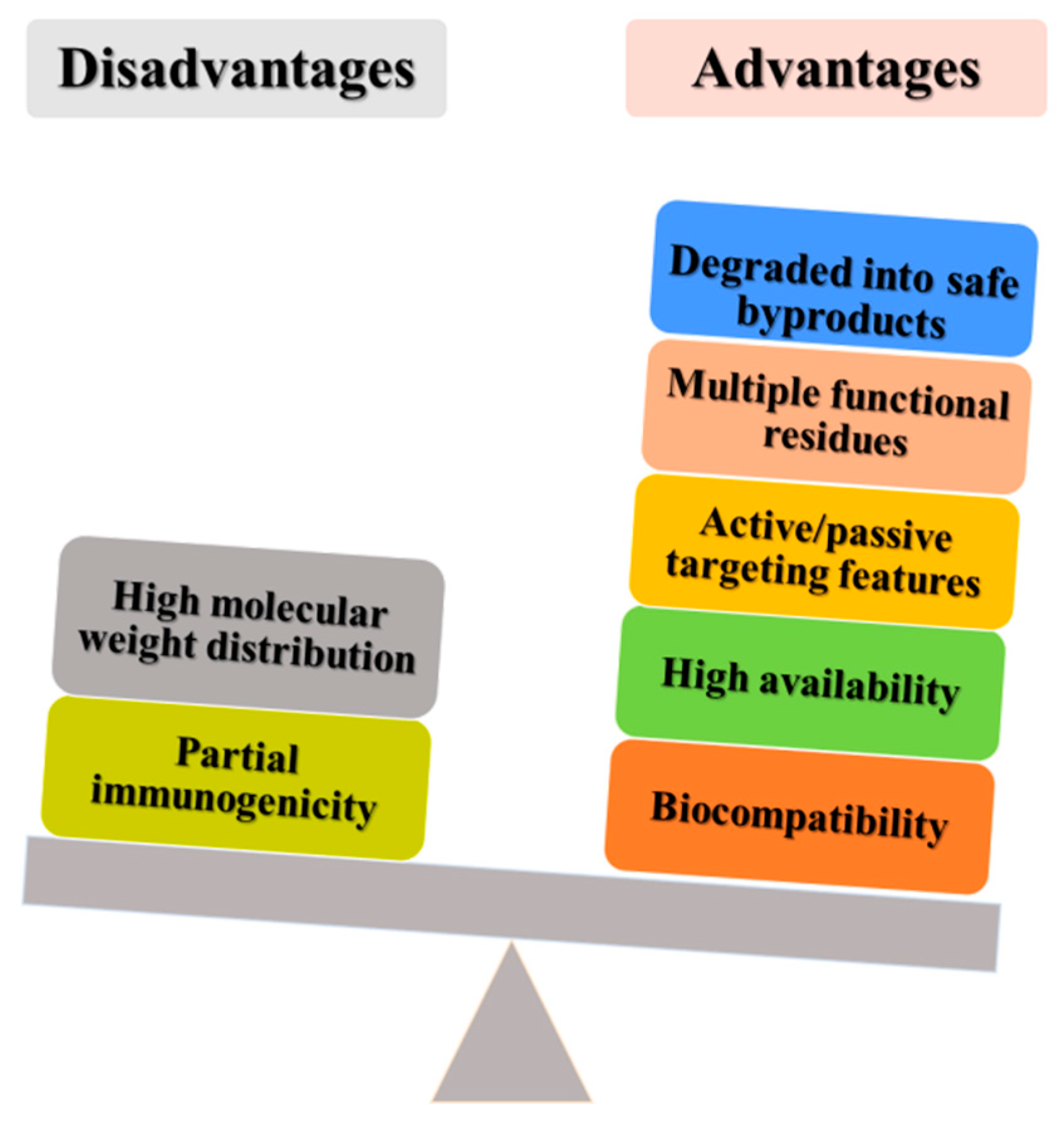 Pharmaceutics 12 00065 g001