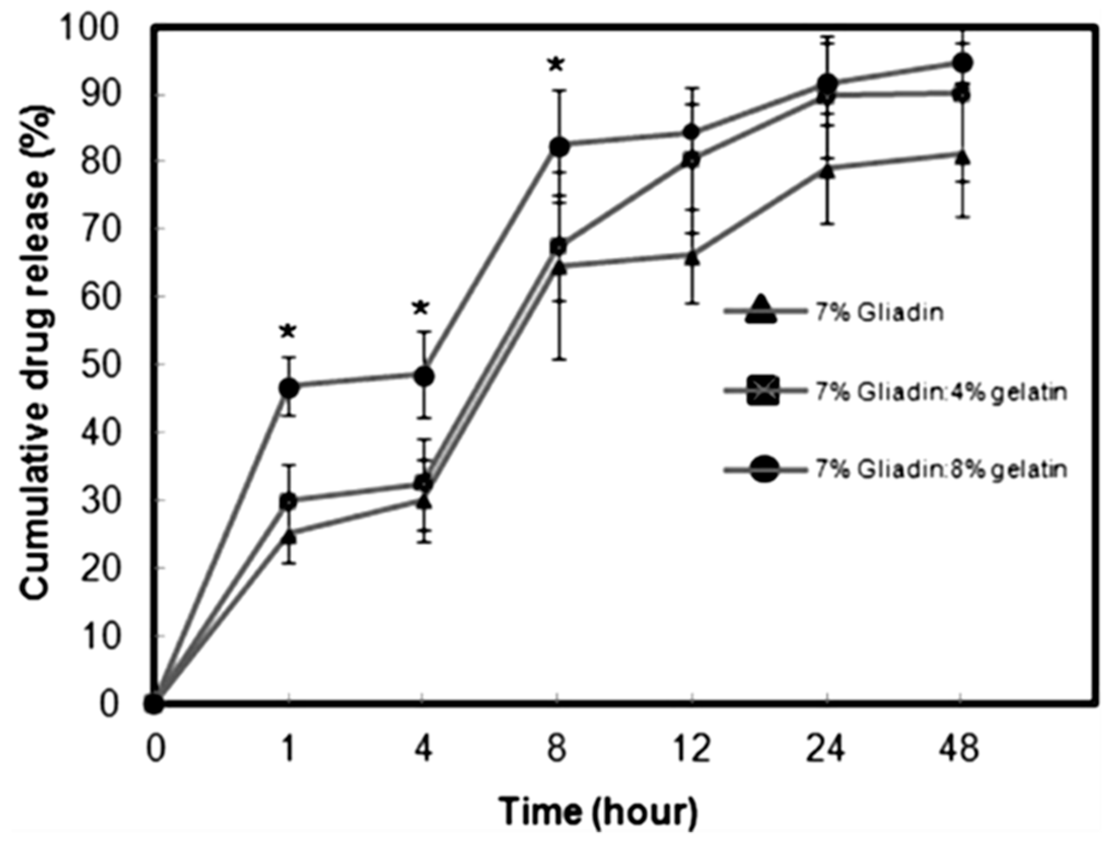 Pharmaceutics 12 00065 g004