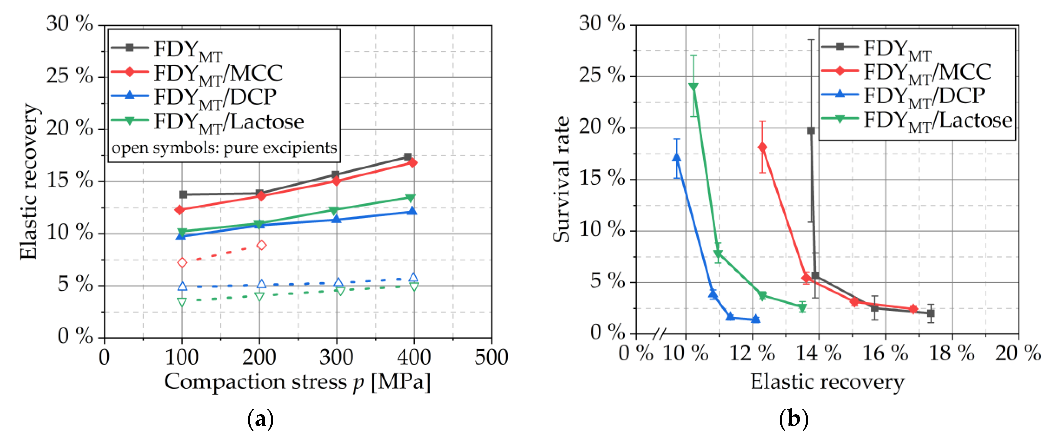 Pharmaceutics 12 00066 g006 Pharmaceutics 12 00066 g006