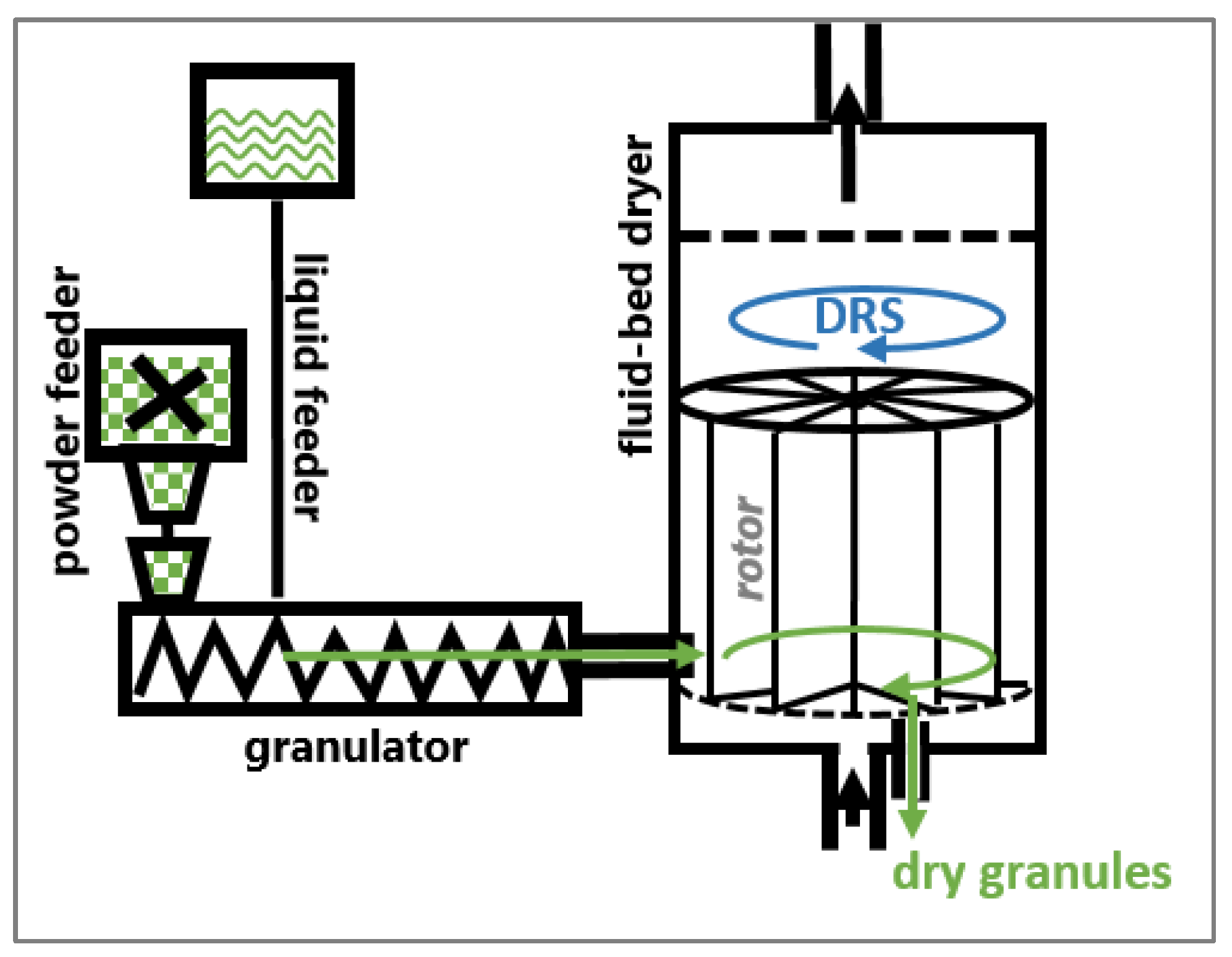 Pharmaceutics 12 00067 g001