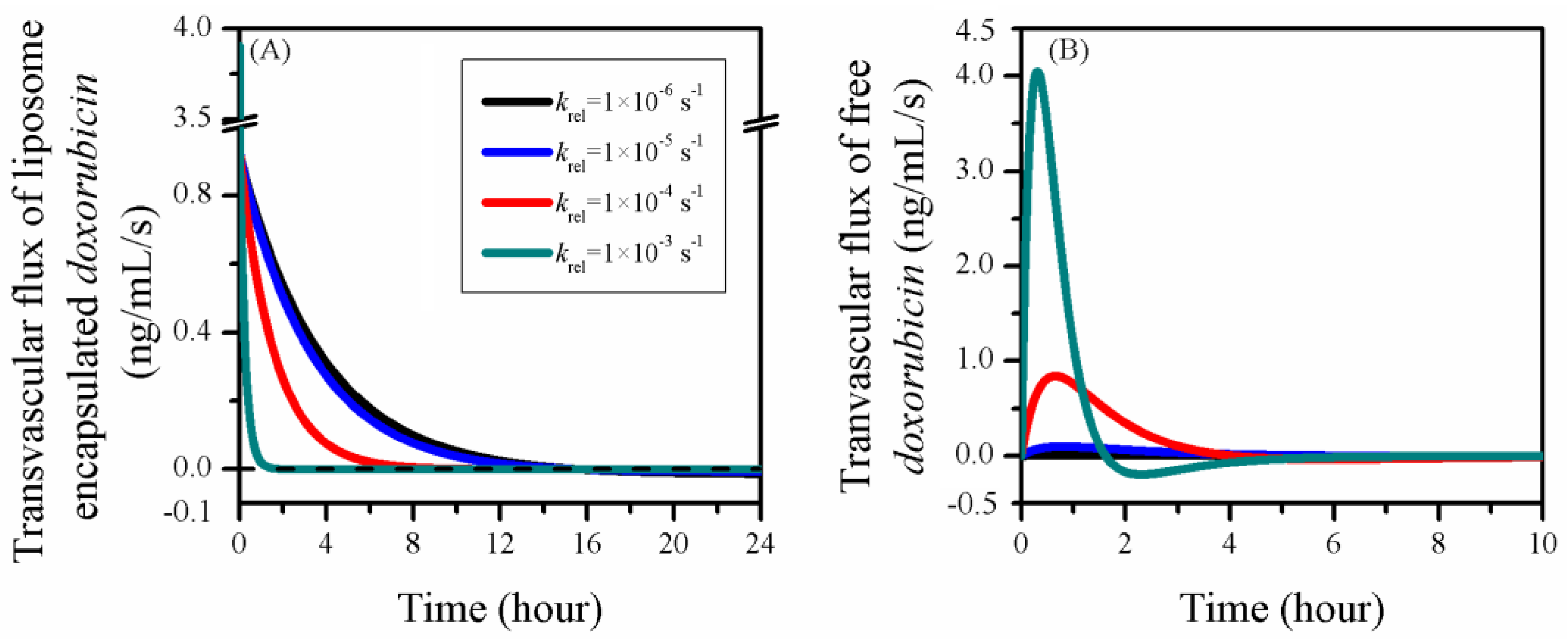 Pharmaceutics 12 00069 g009 Pharmaceutics 12 00069 g009