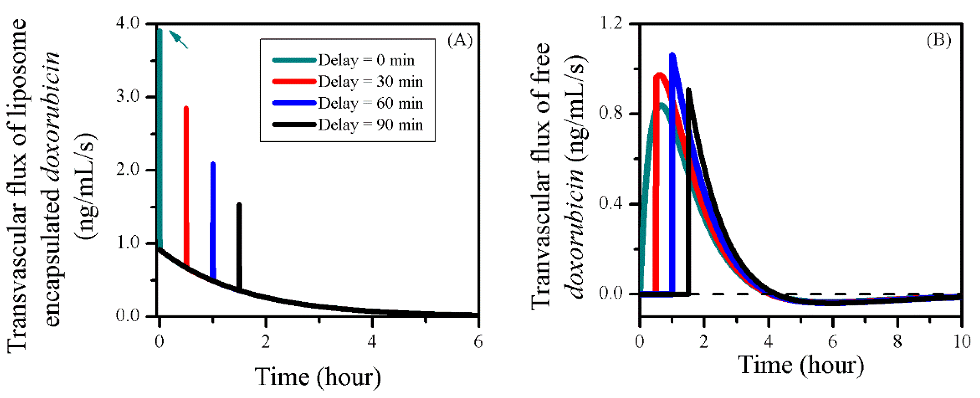 Pharmaceutics 12 00069 g011 Pharmaceutics 12 00069 g011
