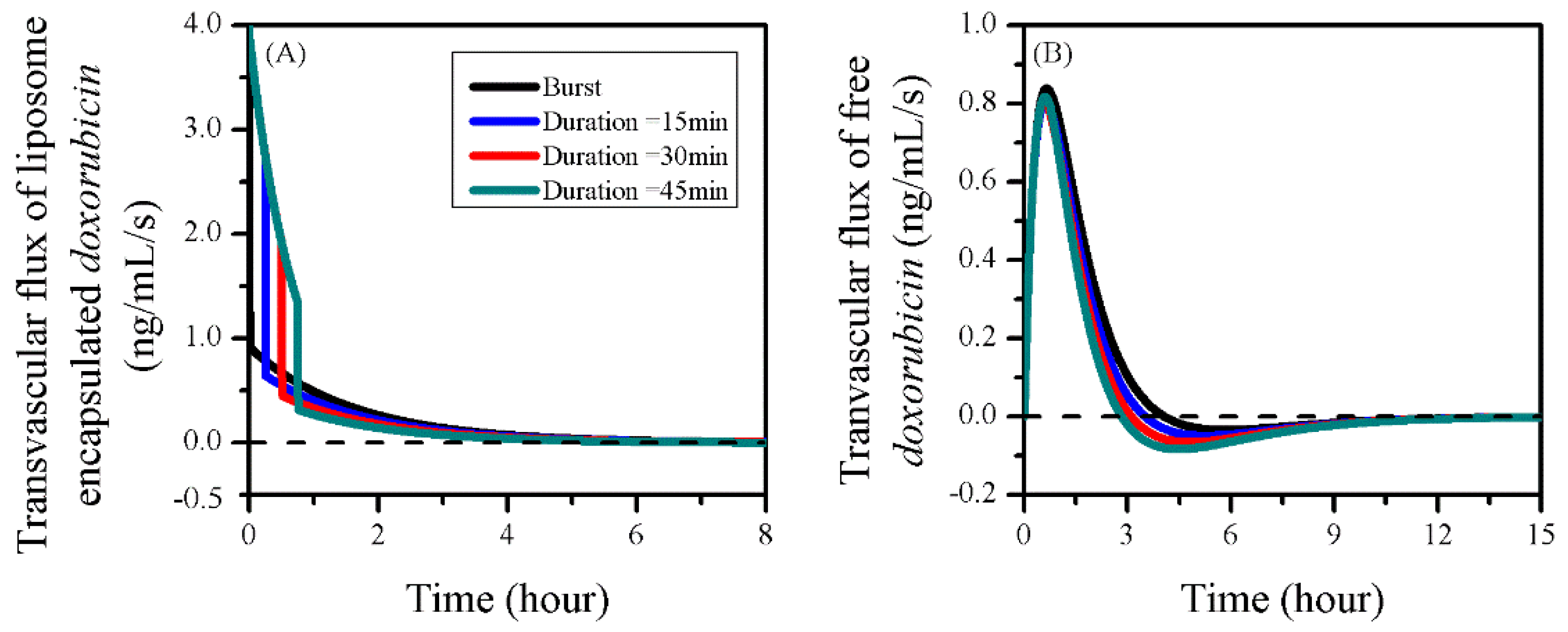 Pharmaceutics 12 00069 g013 Pharmaceutics 12 00069 g013