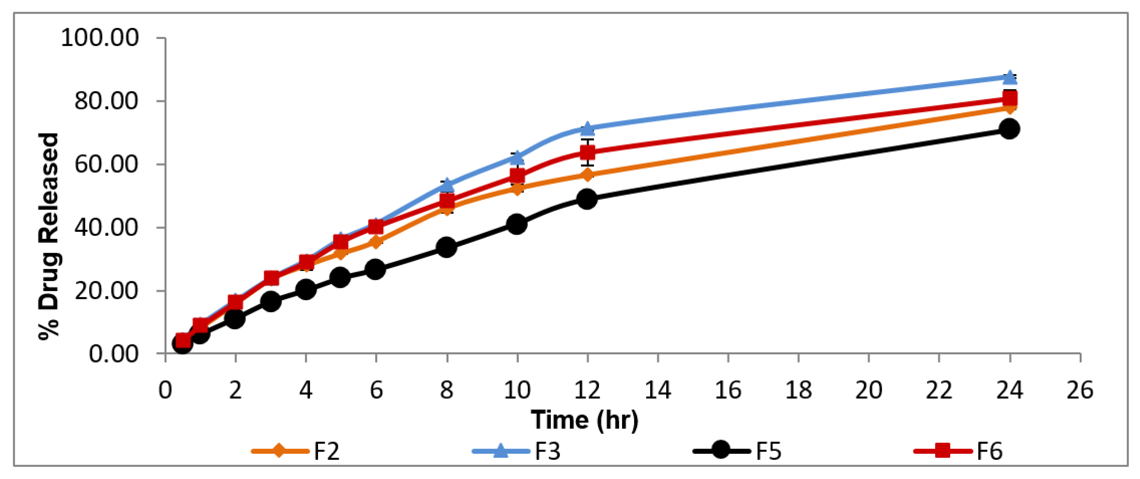 Pharmaceutics 12 00076 g002 Pharmaceutics 12 00076 g002