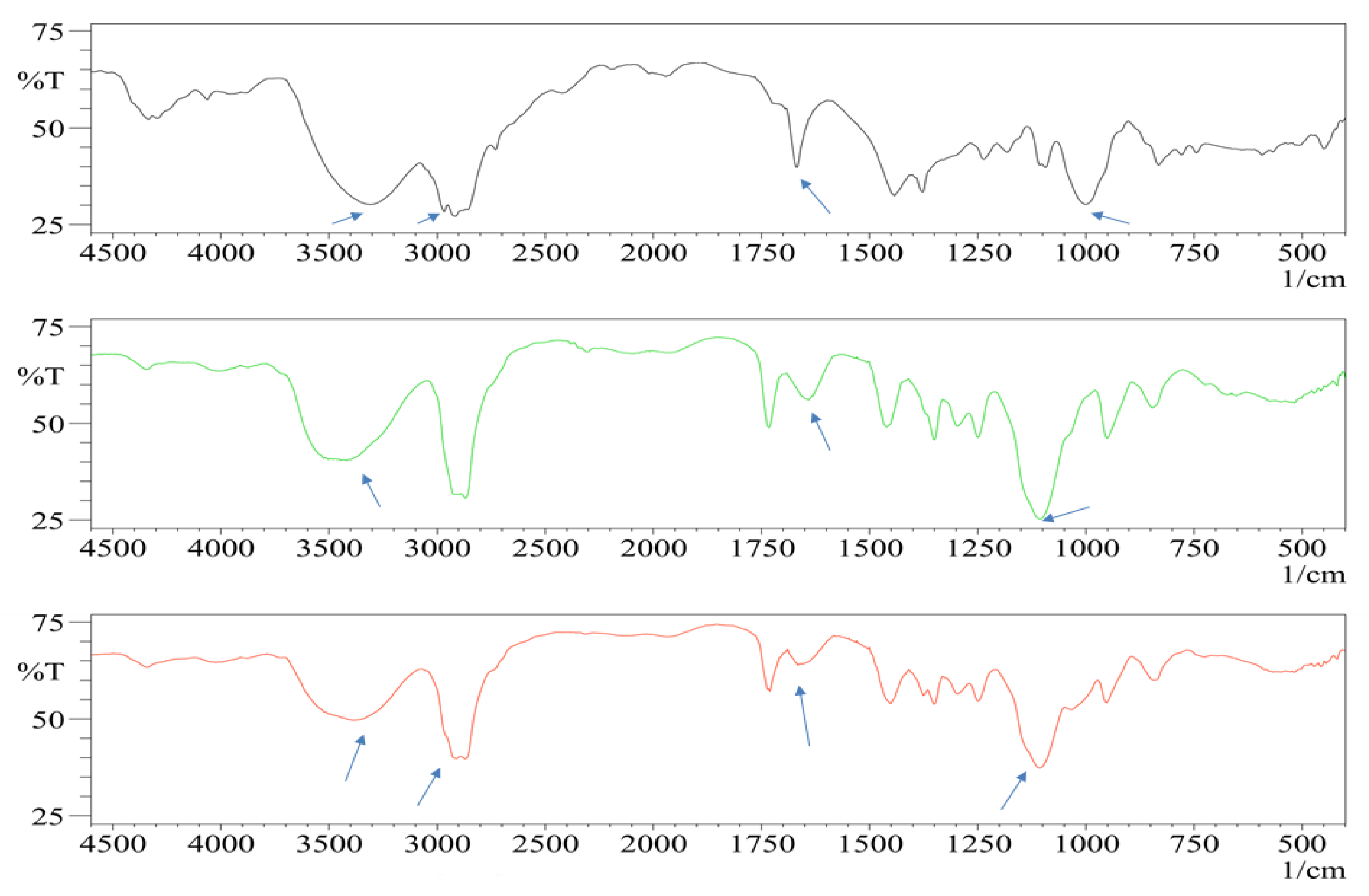 Pharmaceutics 12 00076 g003 Pharmaceutics 12 00076 g003