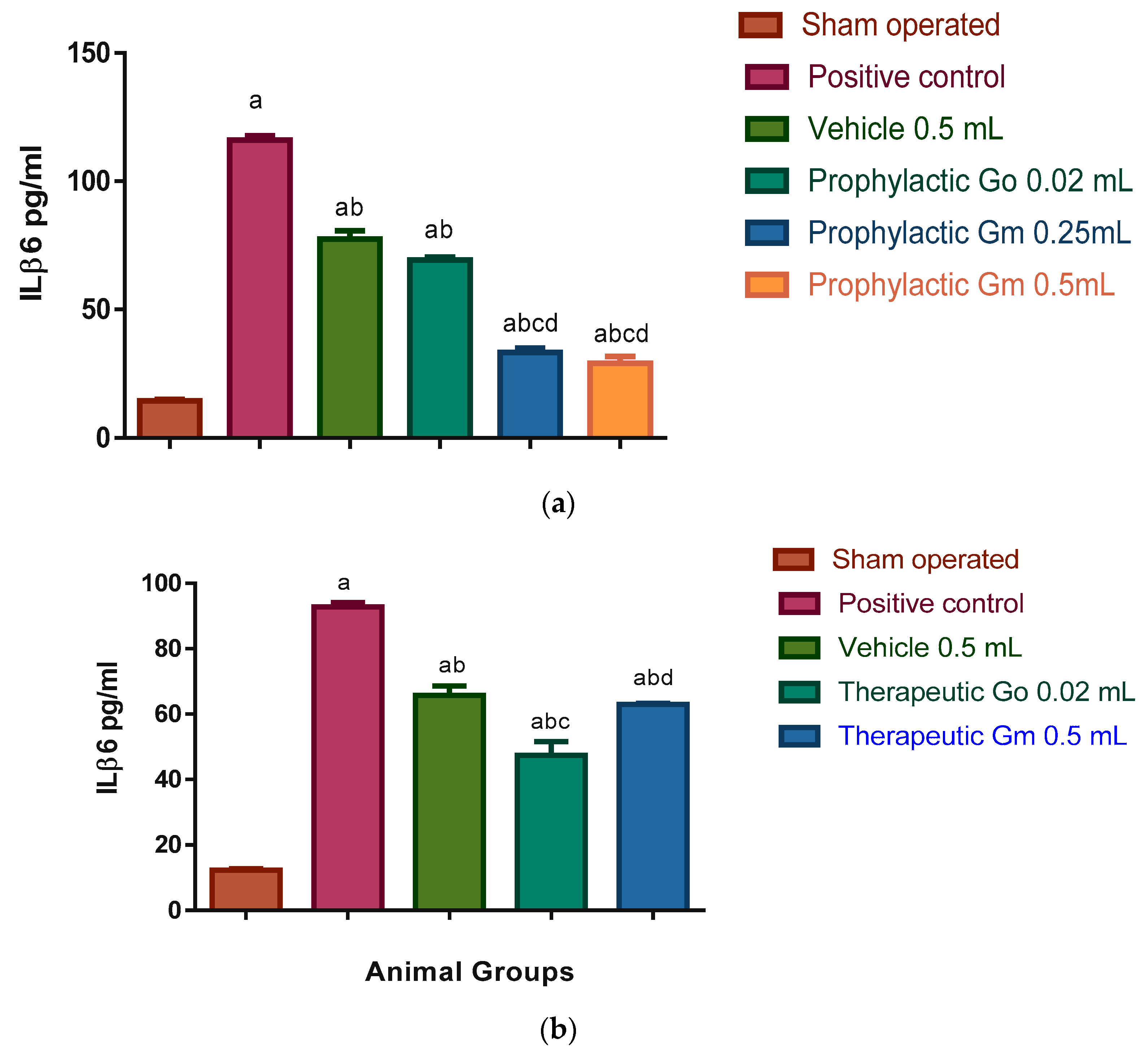 Pharmaceutics 12 00076 g005 Pharmaceutics 12 00076 g005