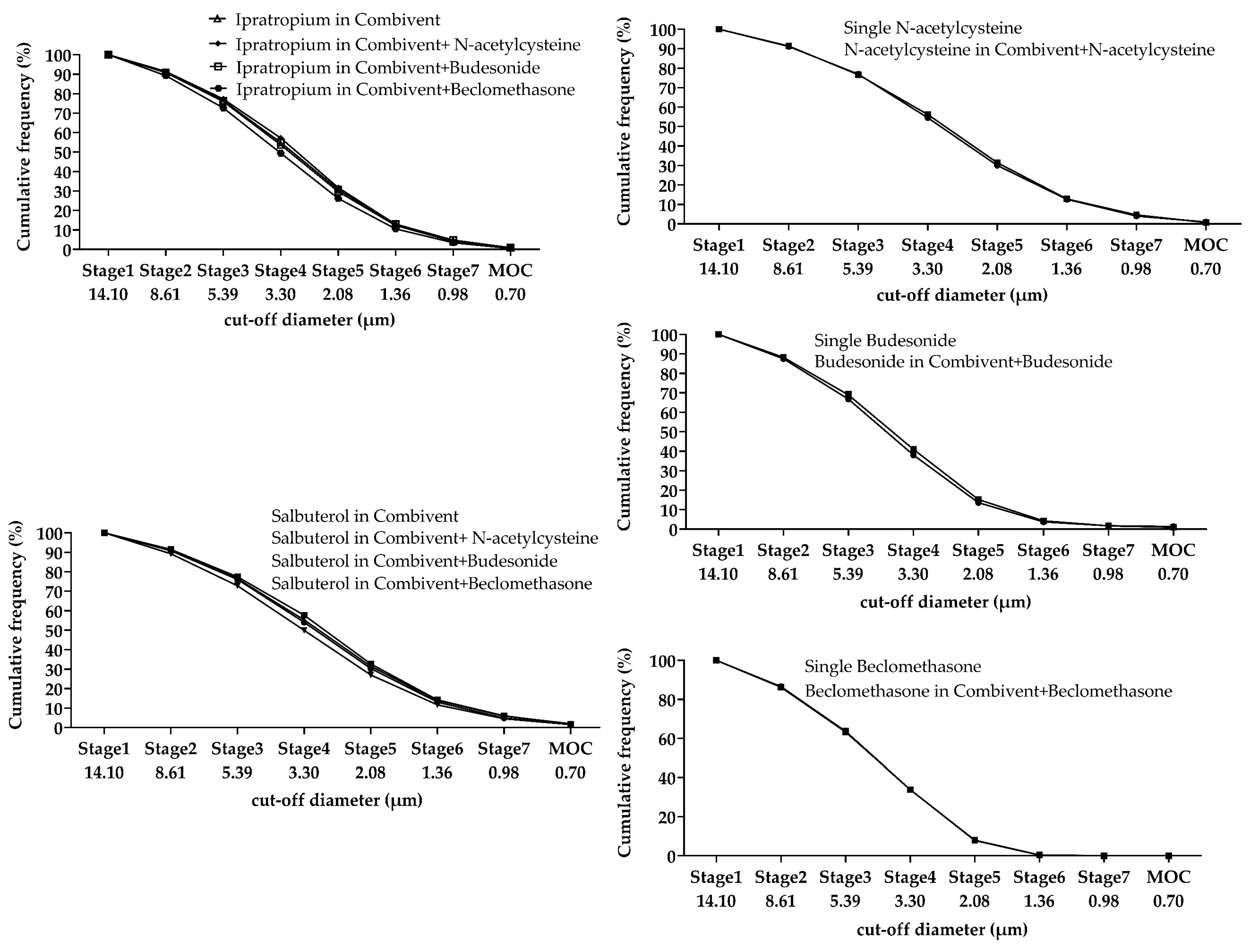 Pharmaceutics 12 00078 g002 Pharmaceutics 12 00078 g002