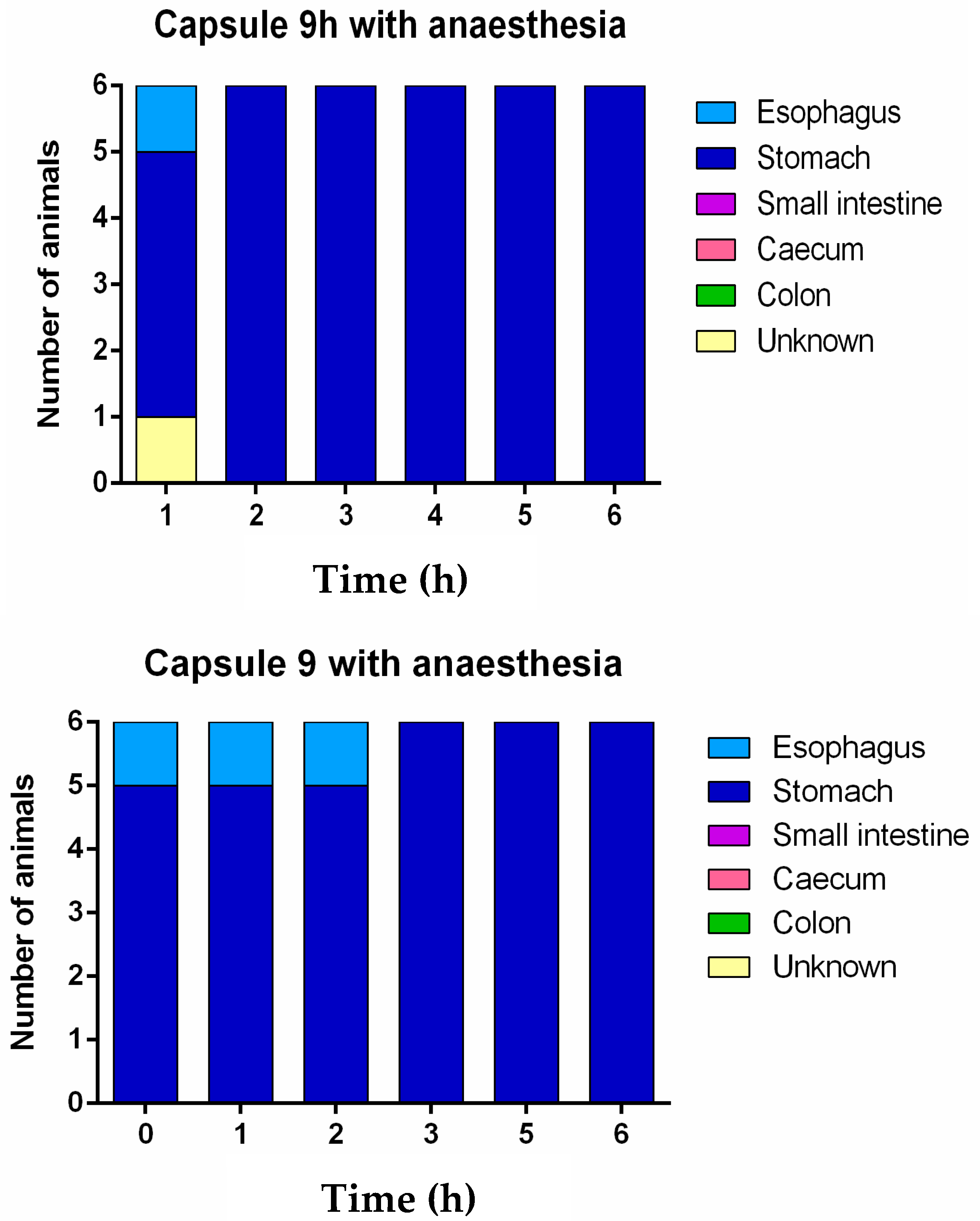Pharmaceutics 12 00081 g004