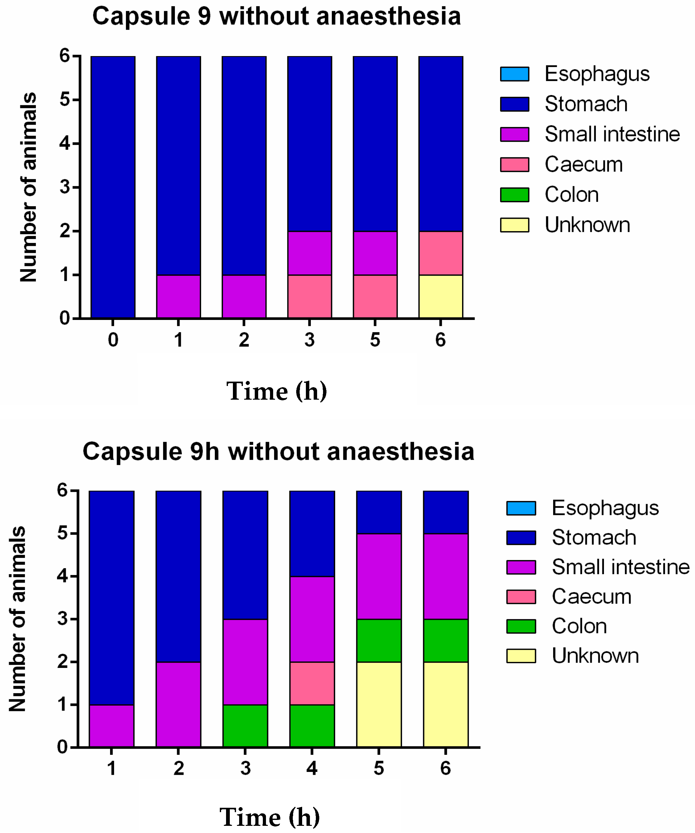 Pharmaceutics 12 00081 g008