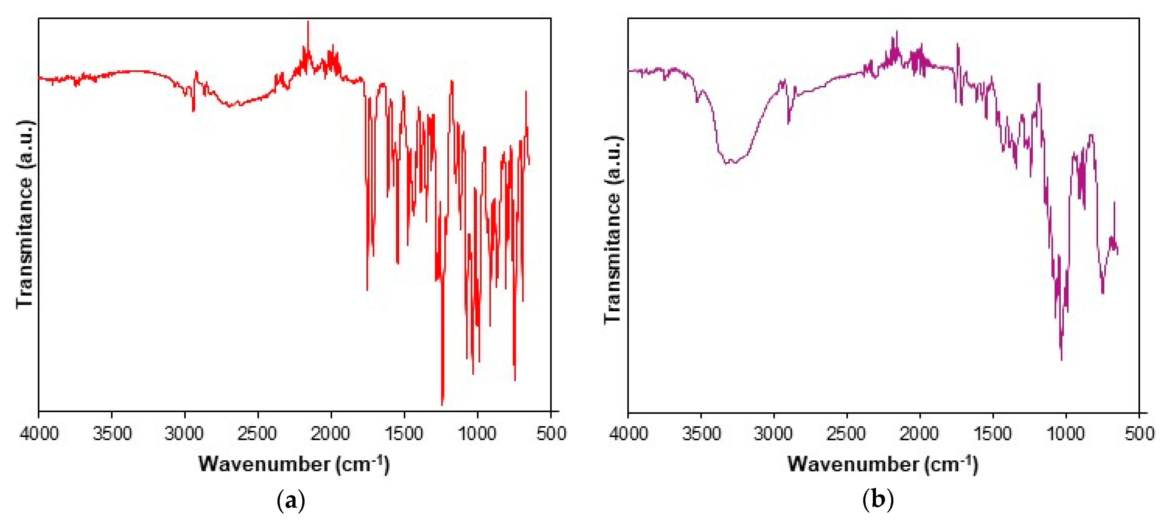 Pharmaceutics 12 00086 g002