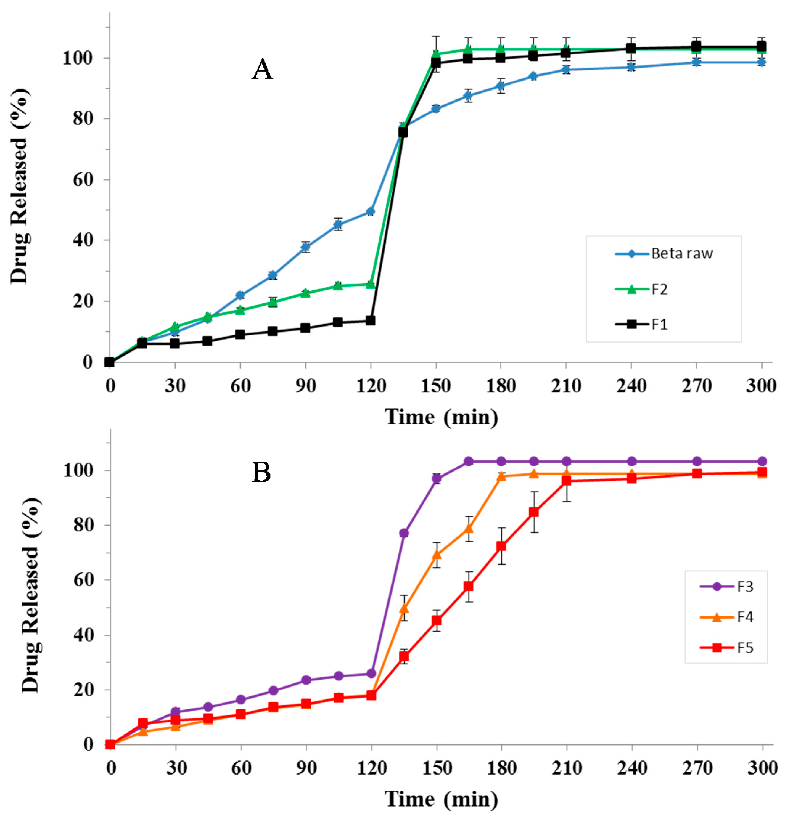 Pharmaceutics 12 00087 g004
