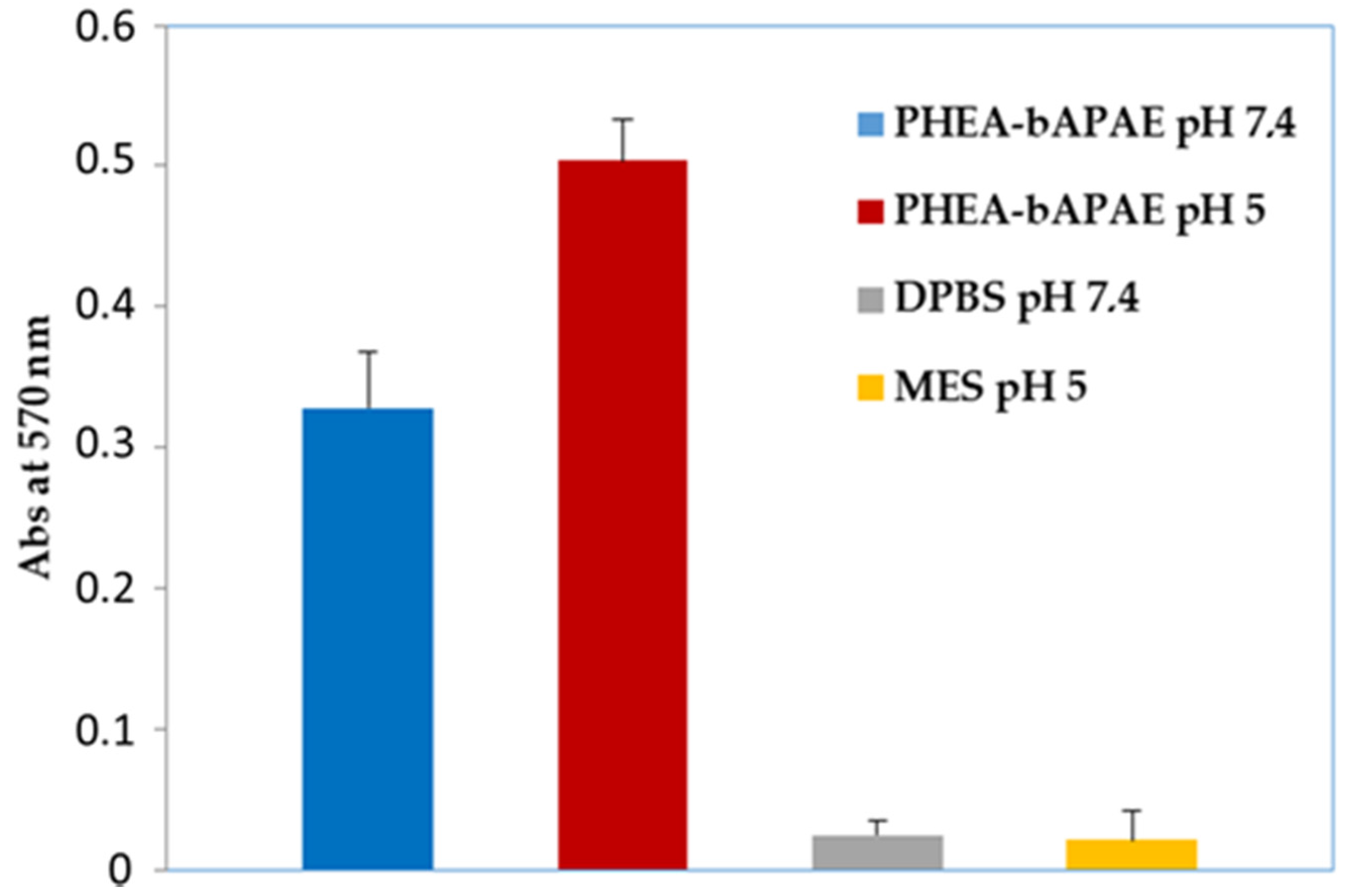 Pharmaceutics 12 00089 g007