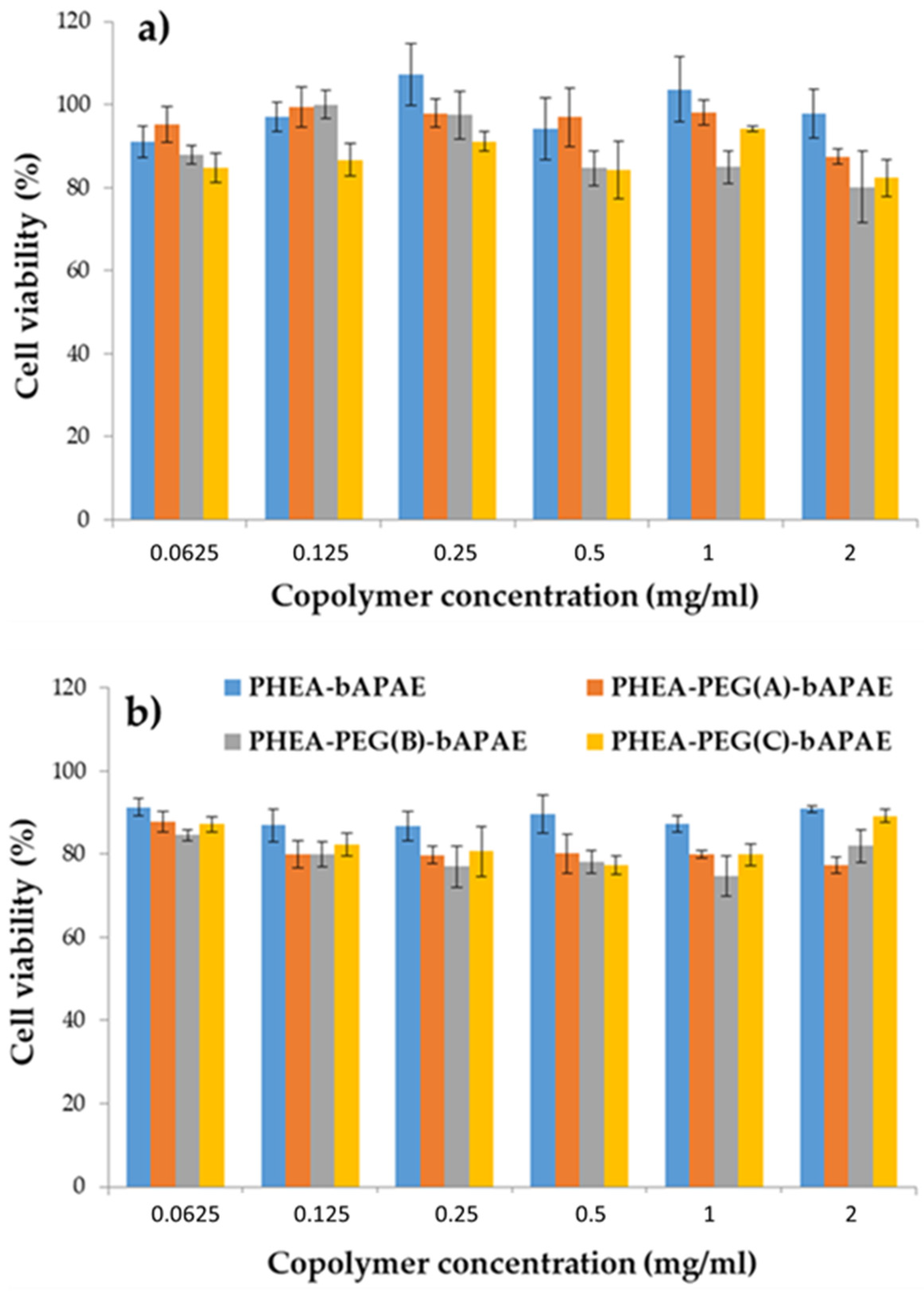 Pharmaceutics 12 00089 g009
