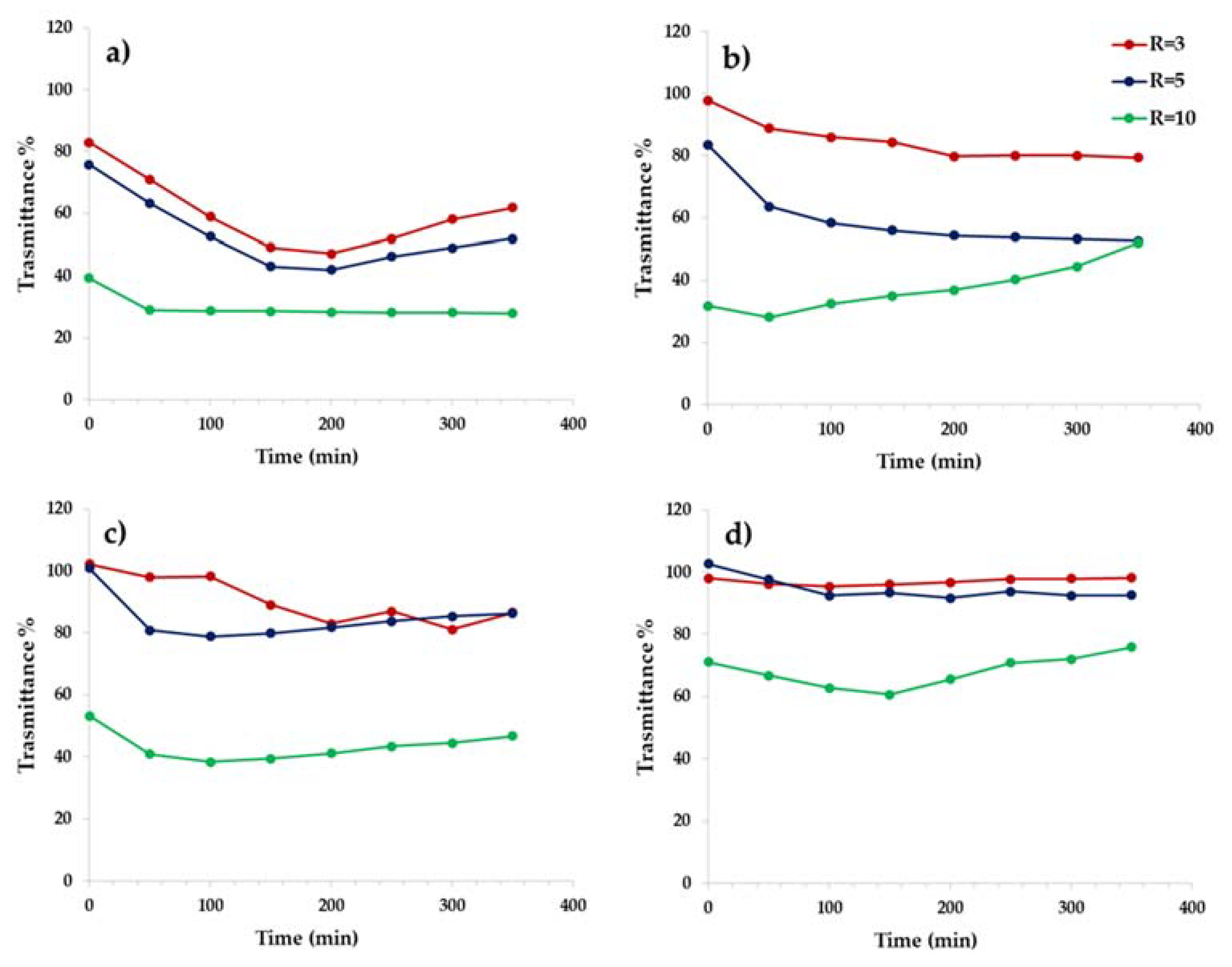 Pharmaceutics 12 00089 g013