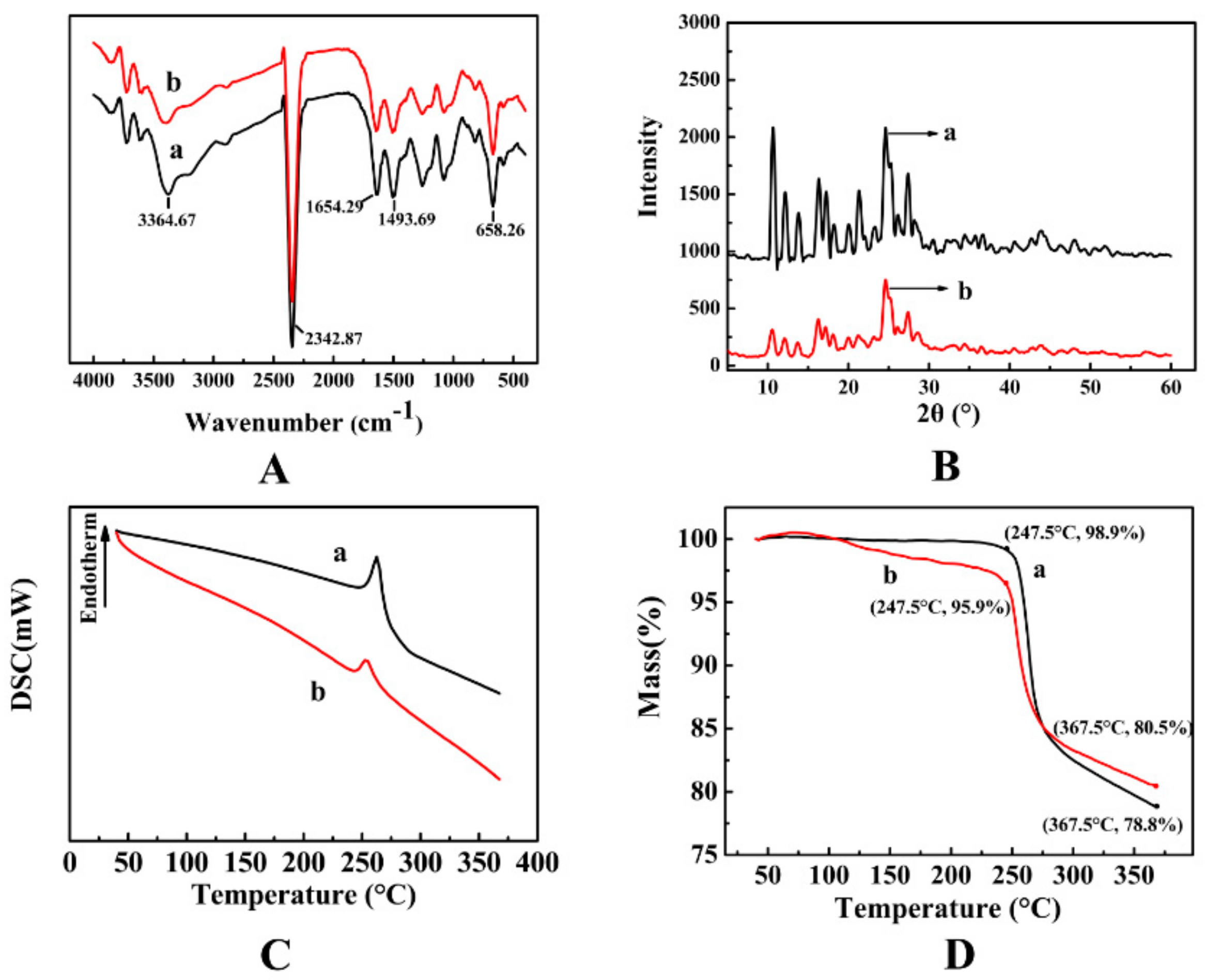 Pharmaceutics 12 00090 g005