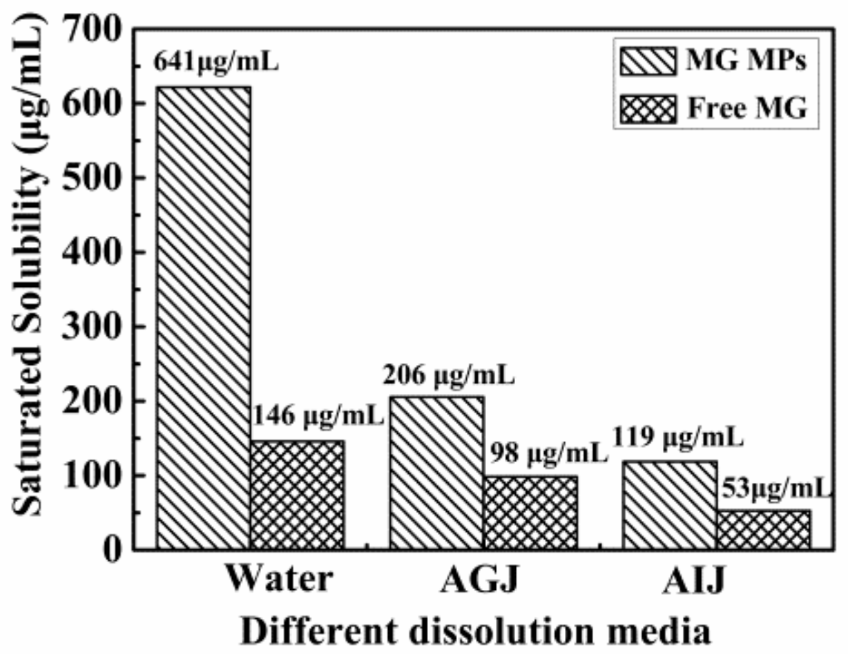 Pharmaceutics 12 00090 g006