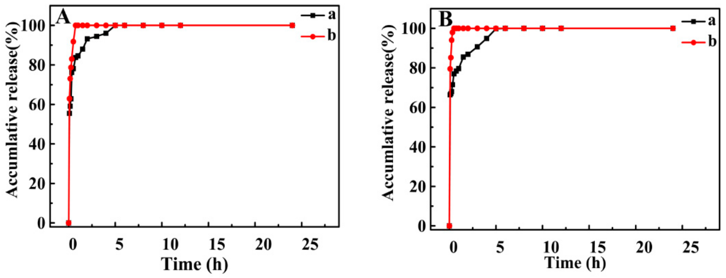 Pharmaceutics 12 00090 g007
