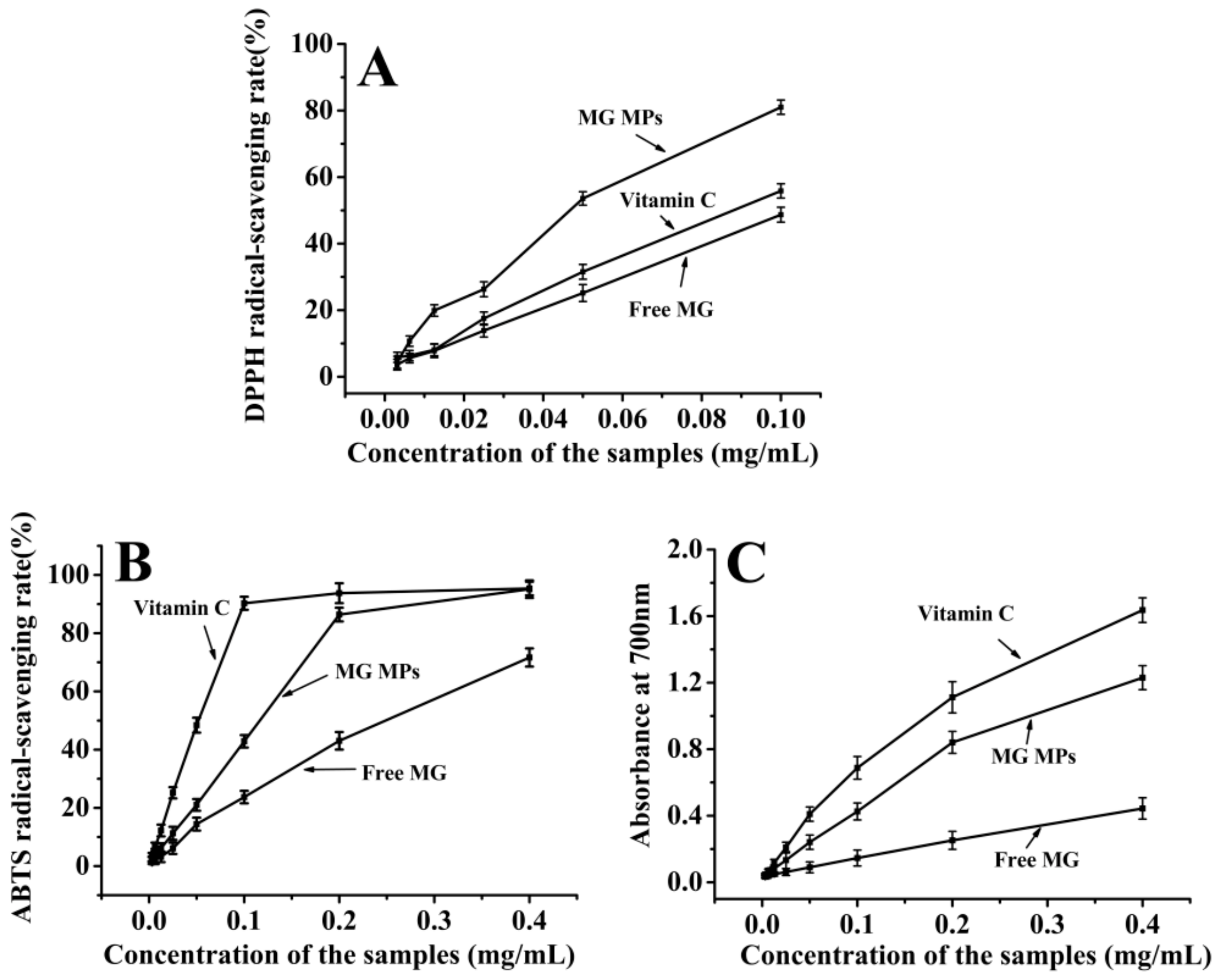 Pharmaceutics 12 00090 g008
