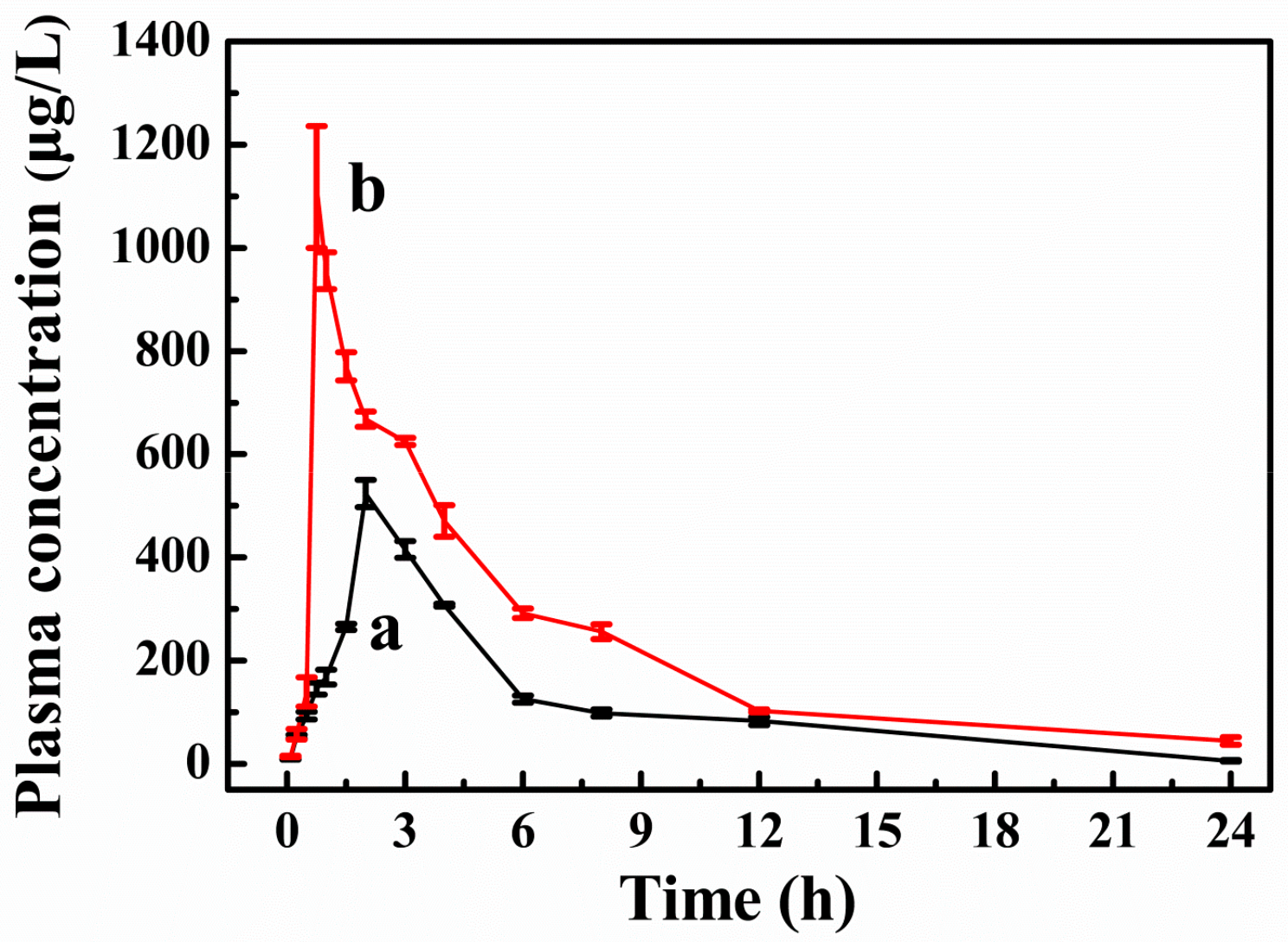 Pharmaceutics 12 00090 g009