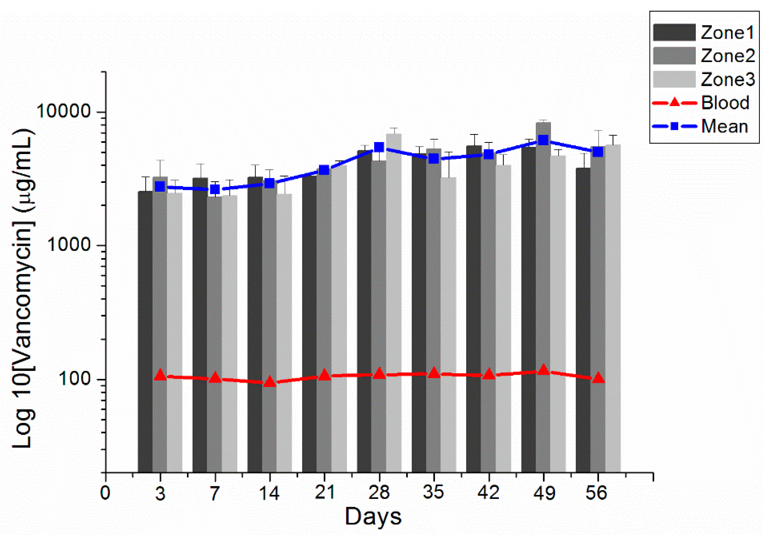 Pharmaceutics 12 00091 g005
