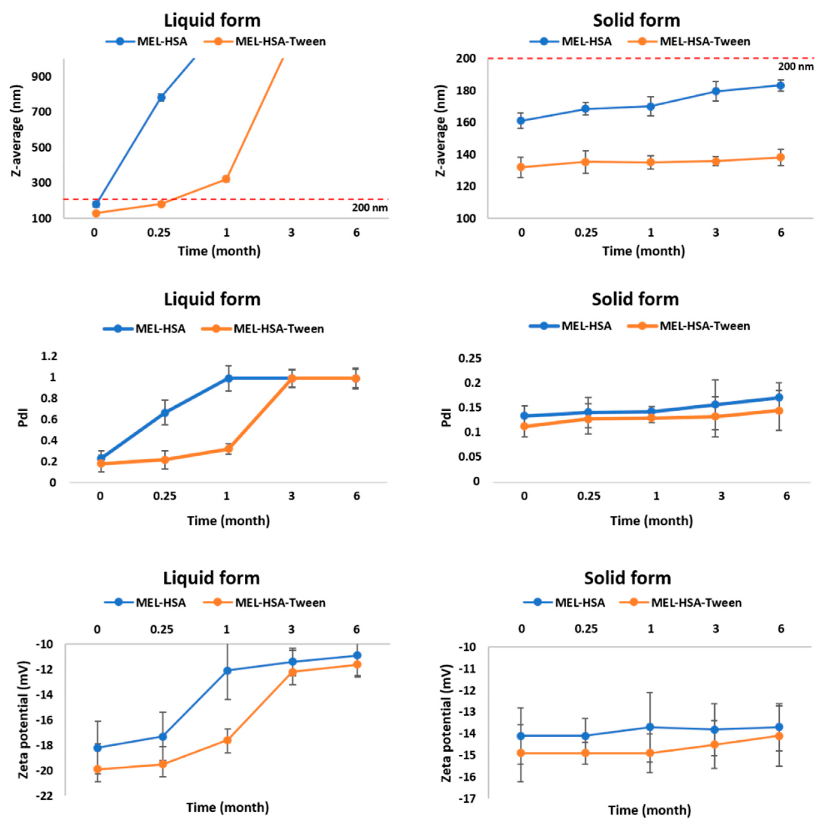 Pharmaceutics 12 00097 g005