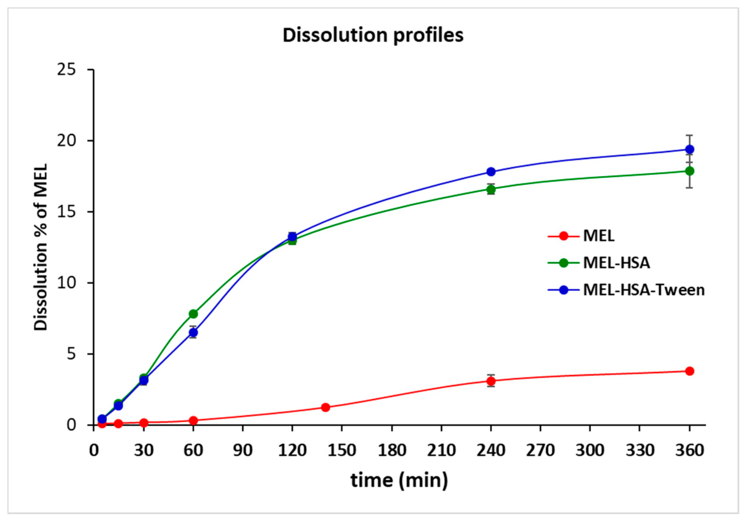 Pharmaceutics 12 00097 g006