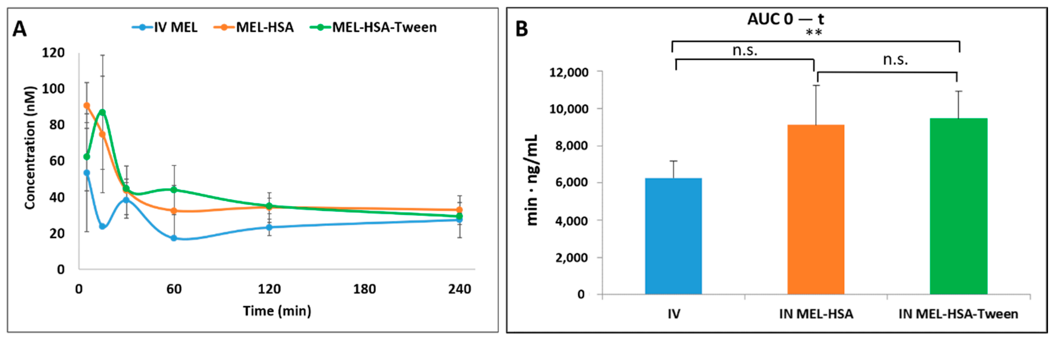 Pharmaceutics 12 00097 g009