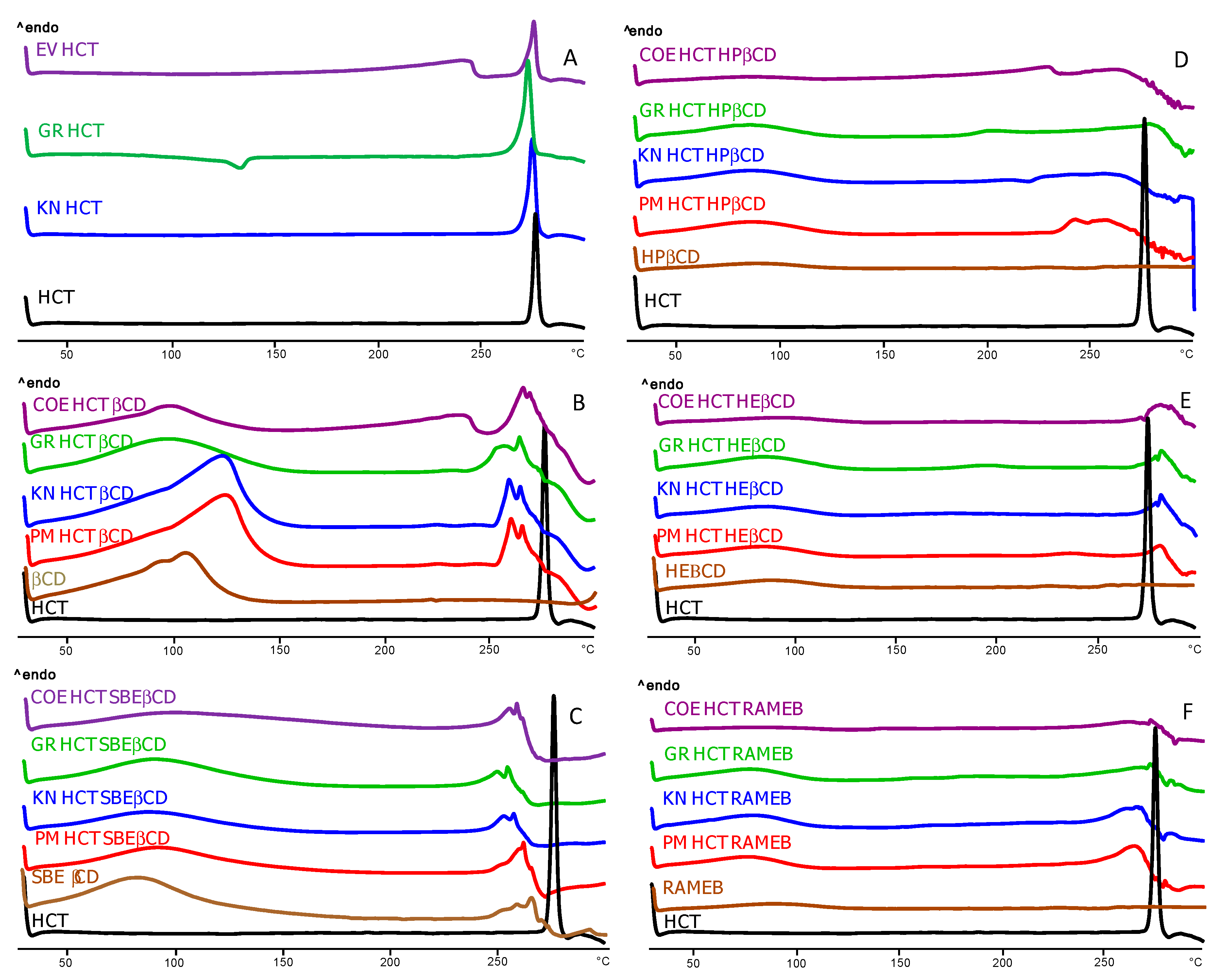 Pharmaceutics 12 00104 g002 Pharmaceutics 12 00104 g002