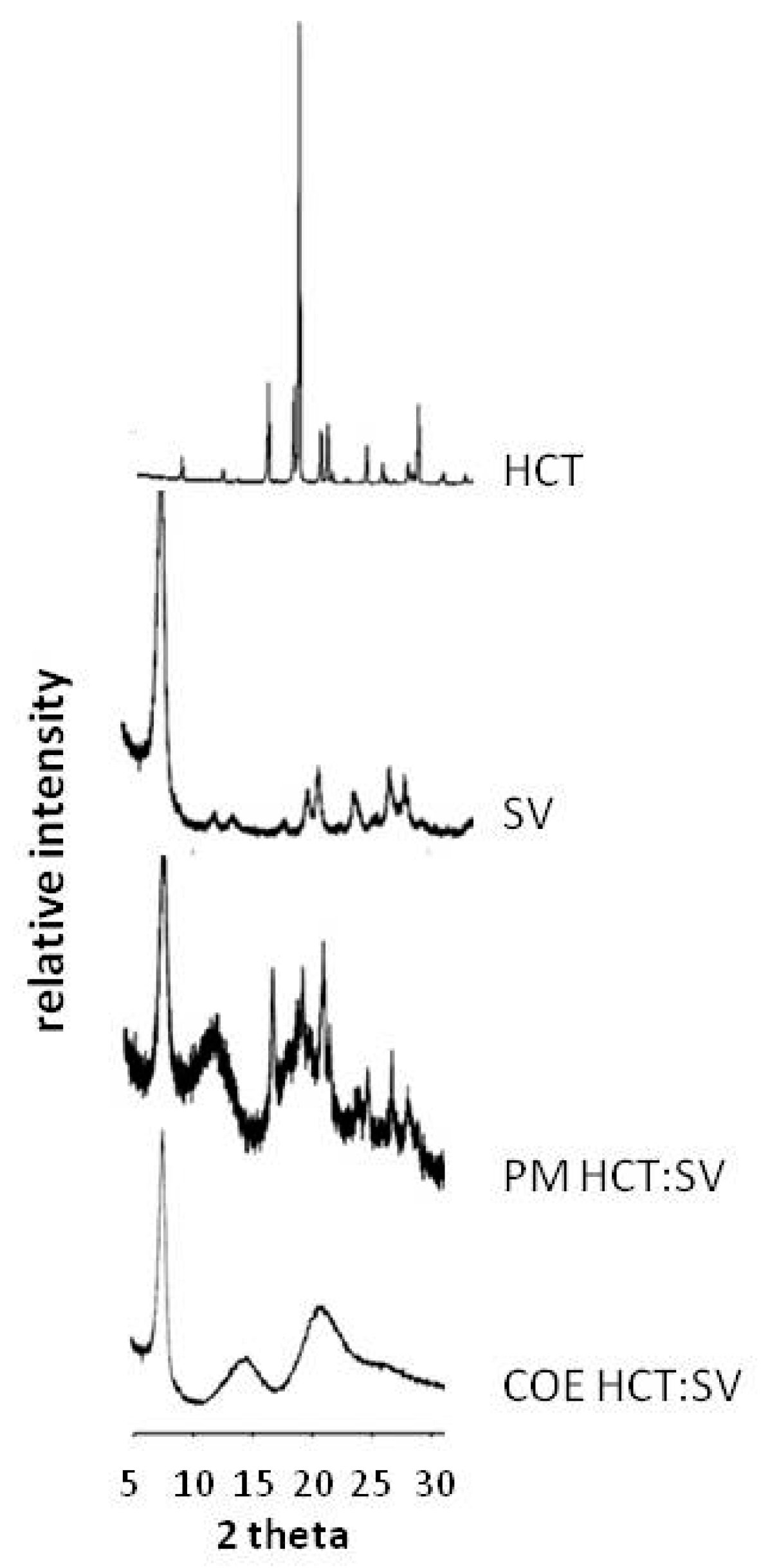 Pharmaceutics 12 00104 g005 Pharmaceutics 12 00104 g005