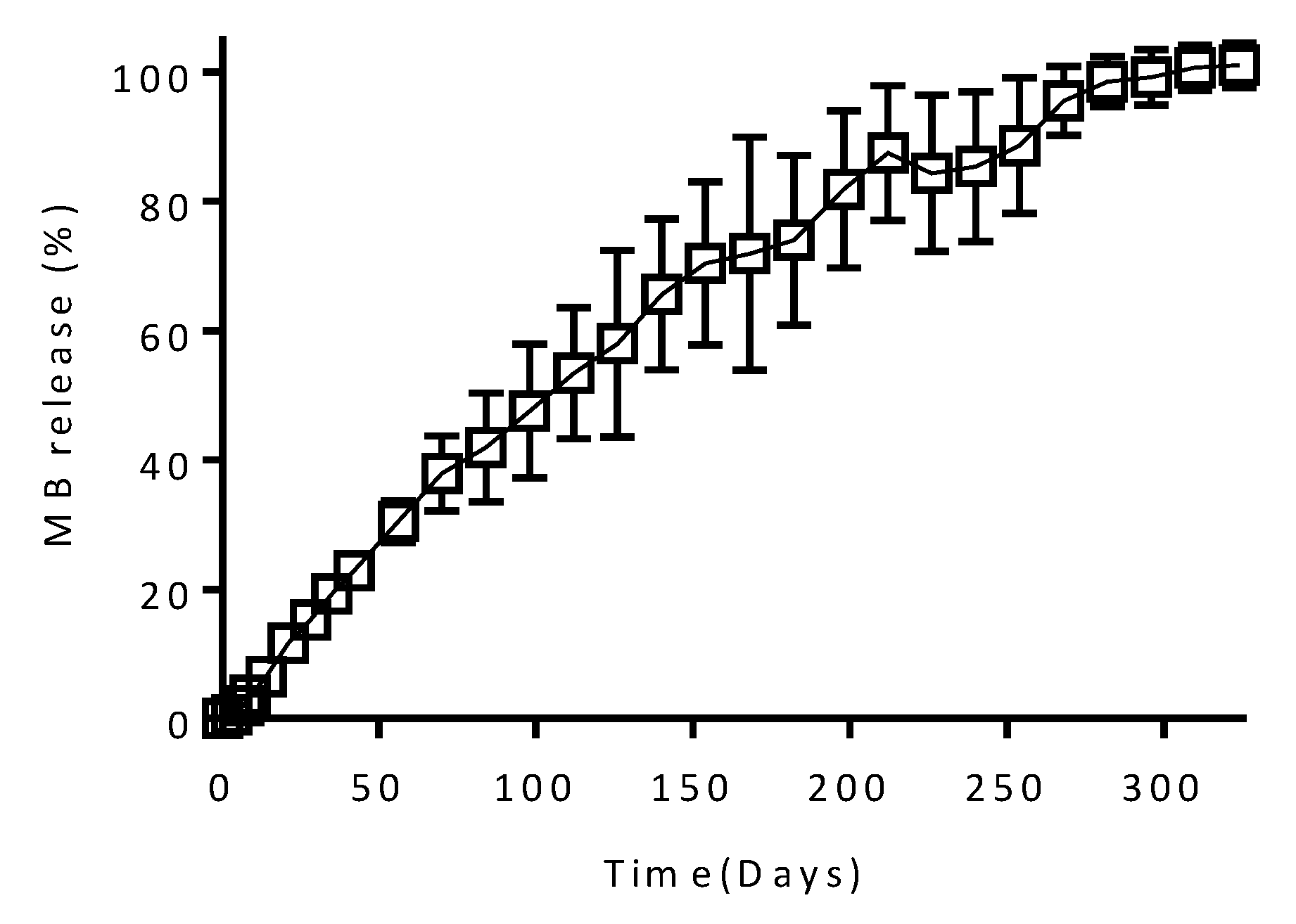 Pharmaceutics 12 00105 g009 Pharmaceutics 12 00105 g009