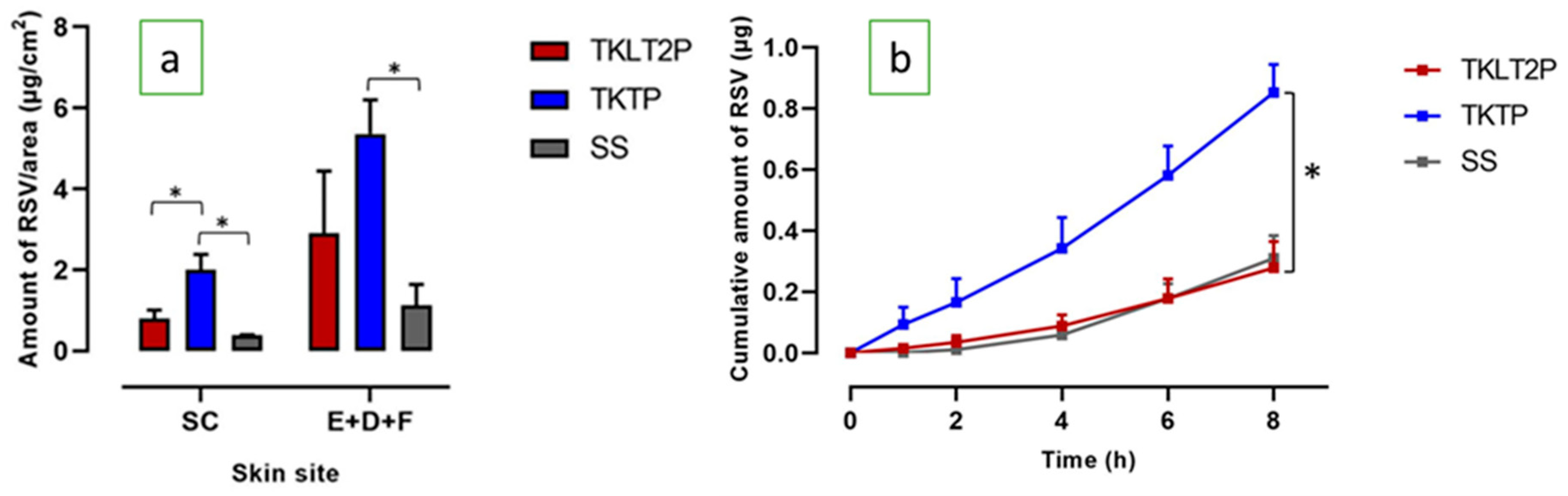 Pharmaceutics 12 00108 g003 Pharmaceutics 12 00108 g003
