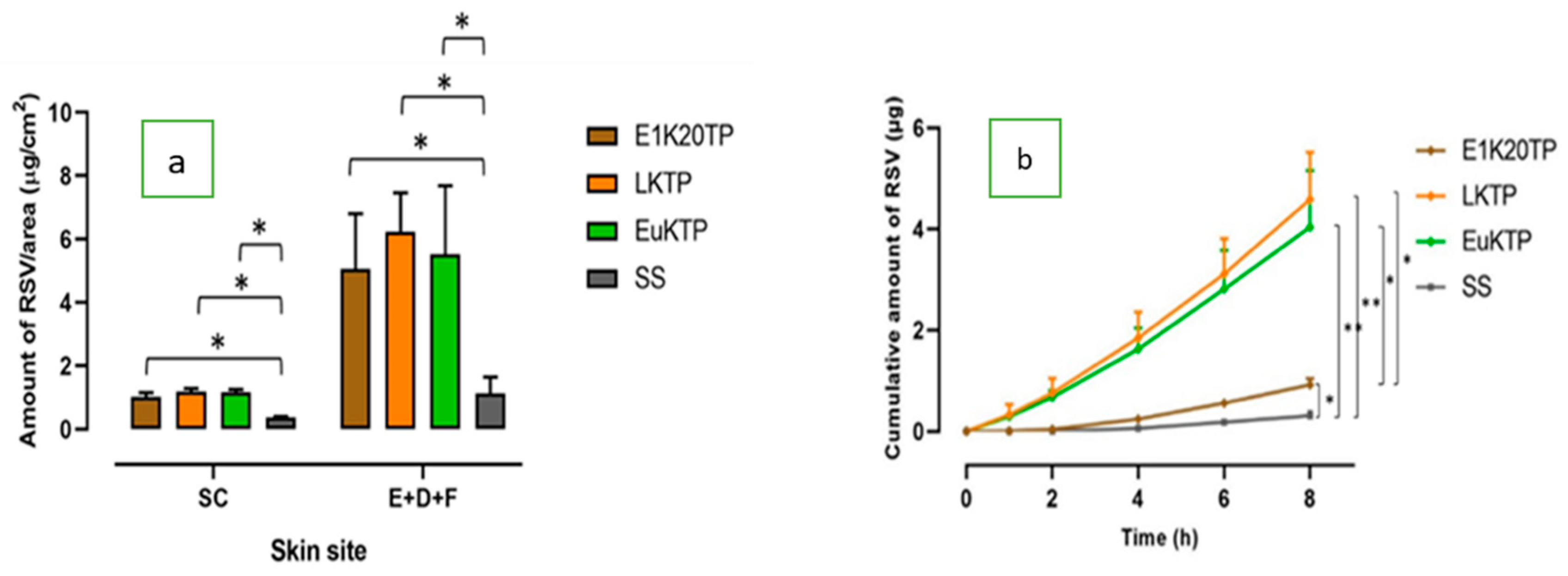 Pharmaceutics 12 00108 g005 Pharmaceutics 12 00108 g005