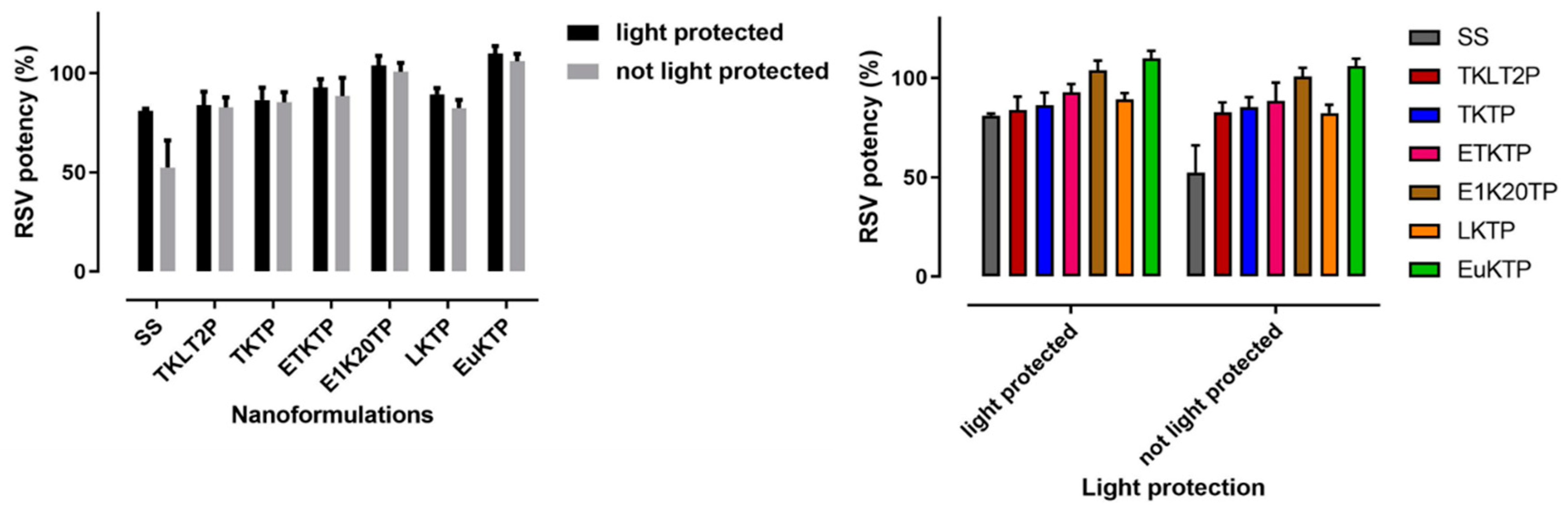 Pharmaceutics 12 00108 g006 Pharmaceutics 12 00108 g006