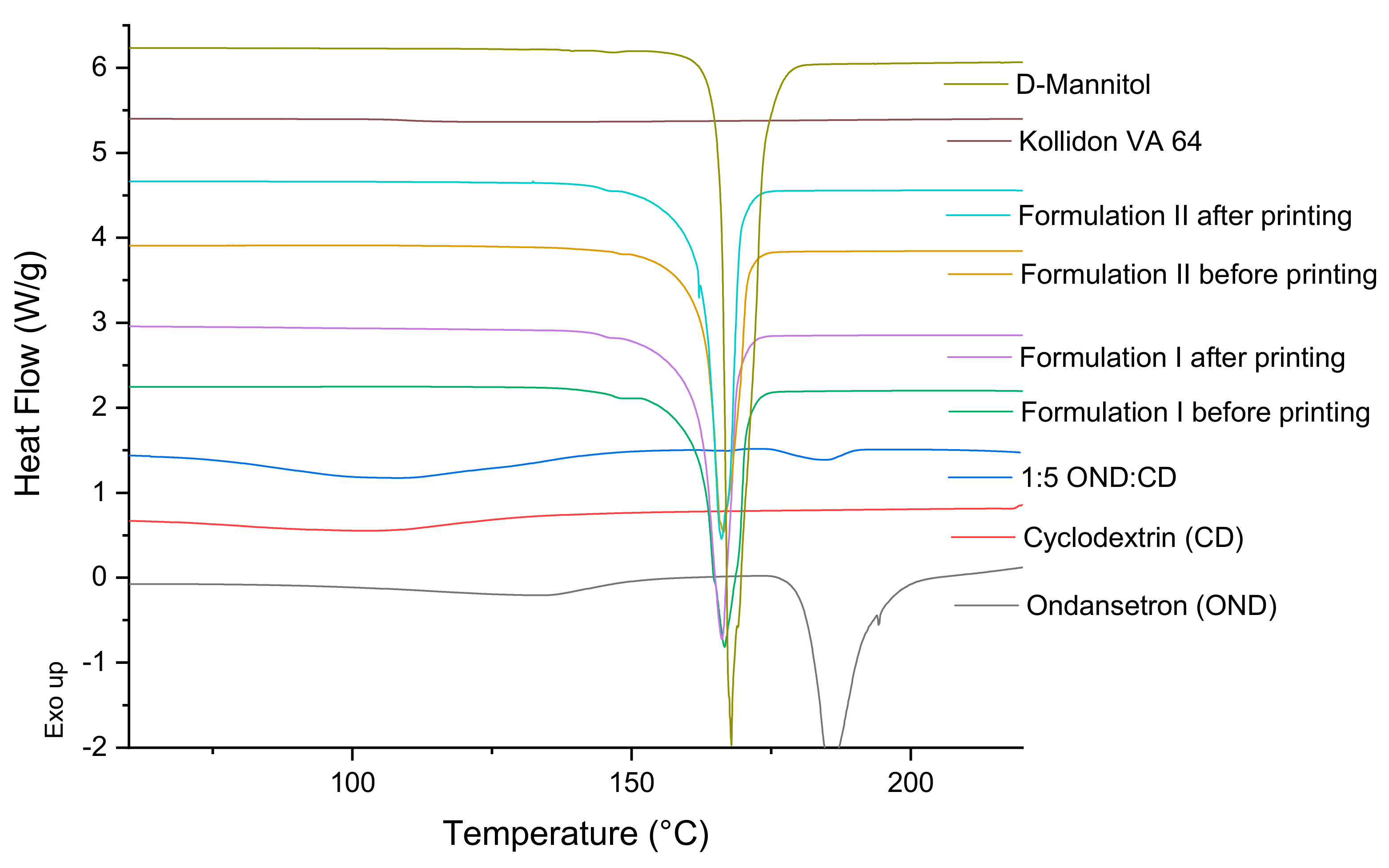 Pharmaceutics 12 00110 g004