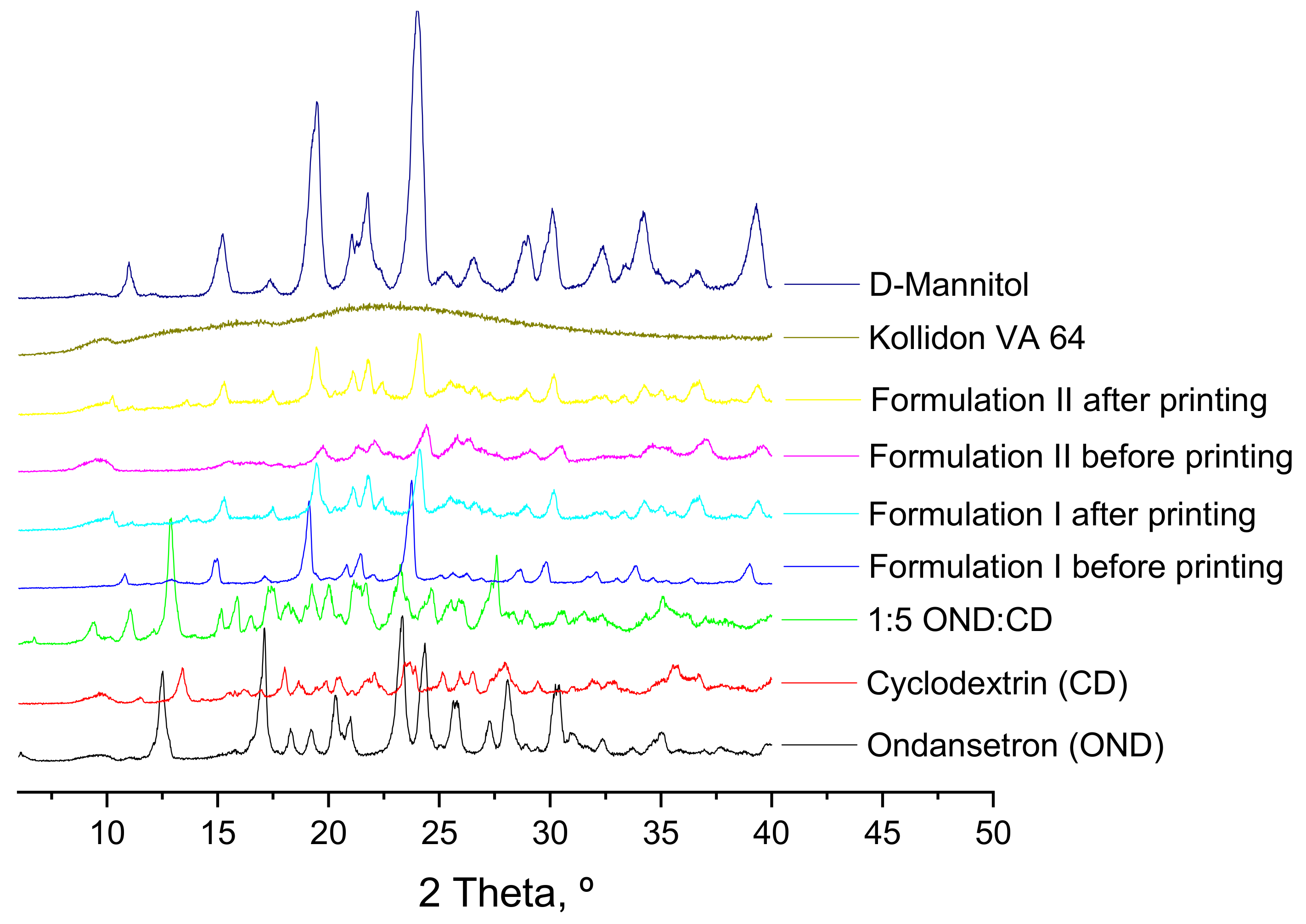Pharmaceutics 12 00110 g005