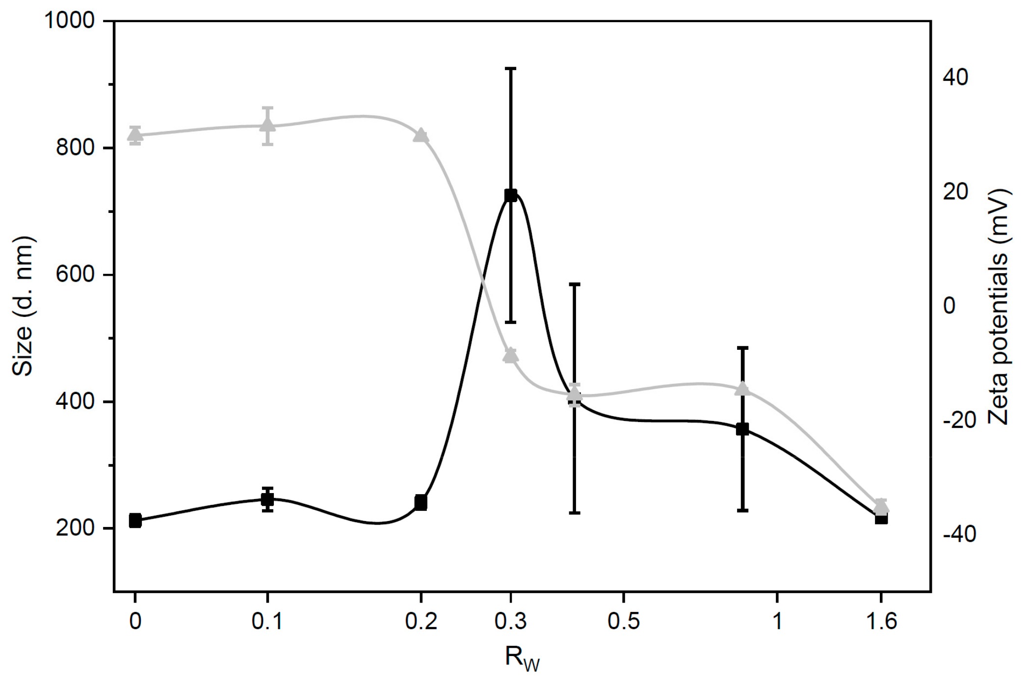 Pharmaceutics 12 00113 g001