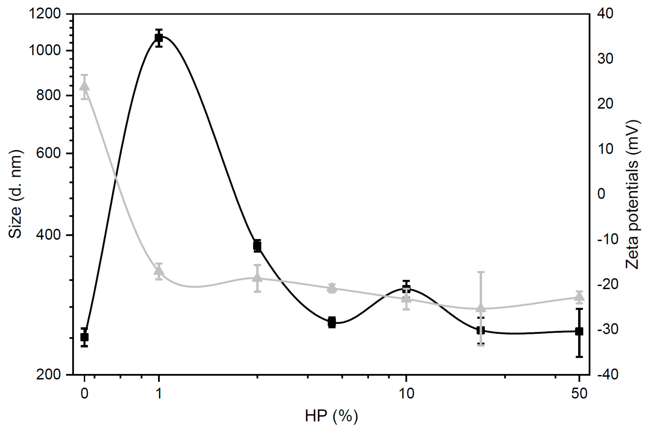 Pharmaceutics 12 00113 g002