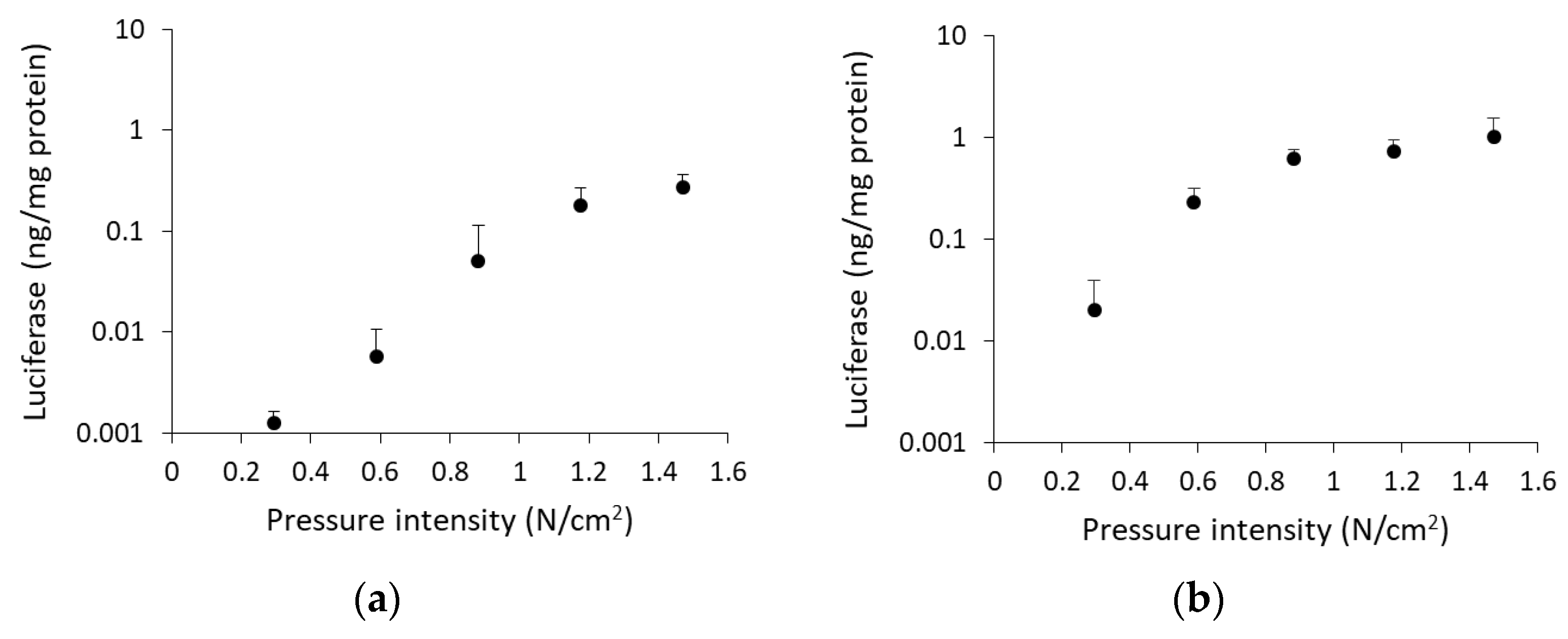 Pharmaceutics 12 00114 g002