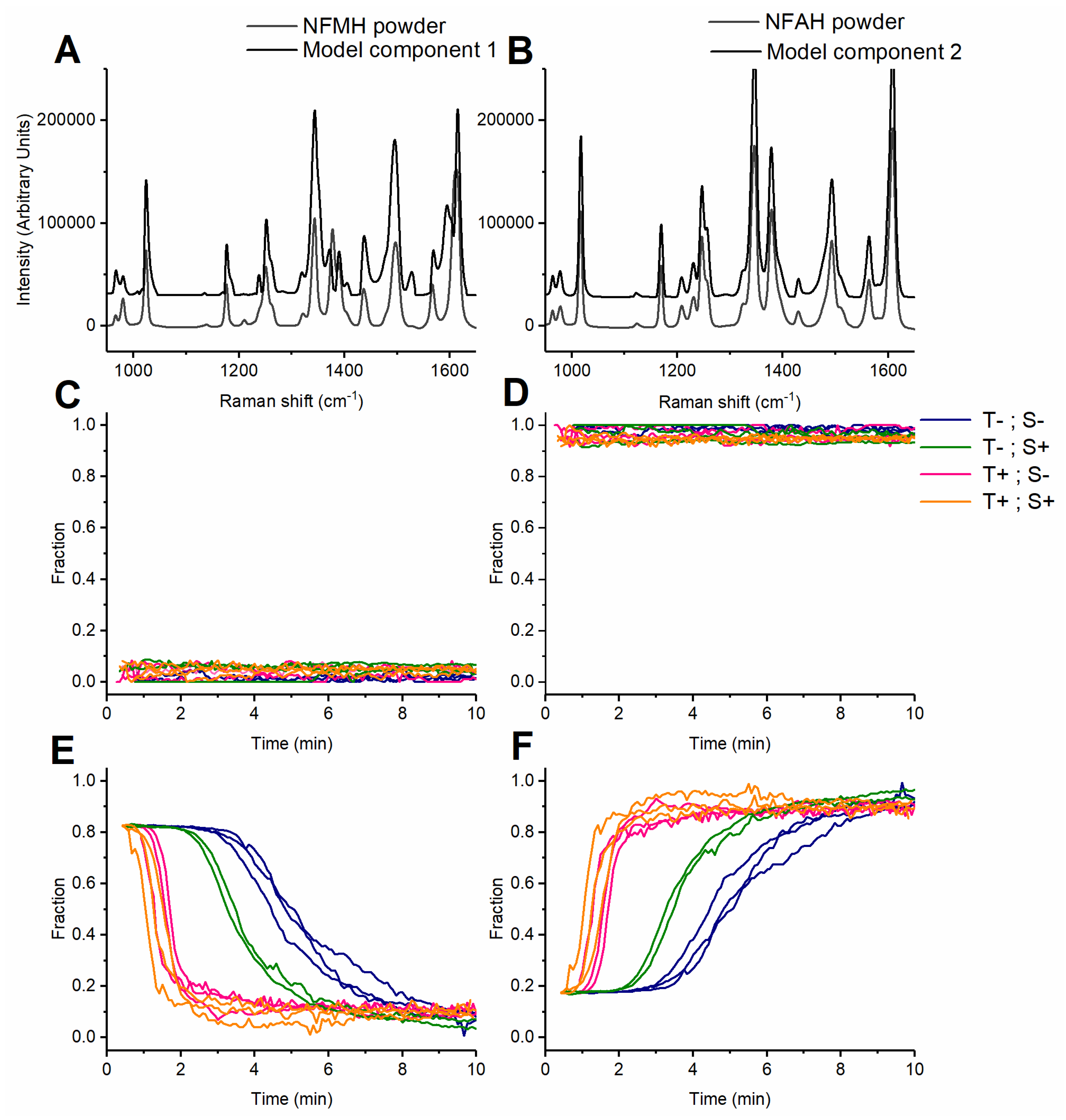 Pharmaceutics 12 00116 g003