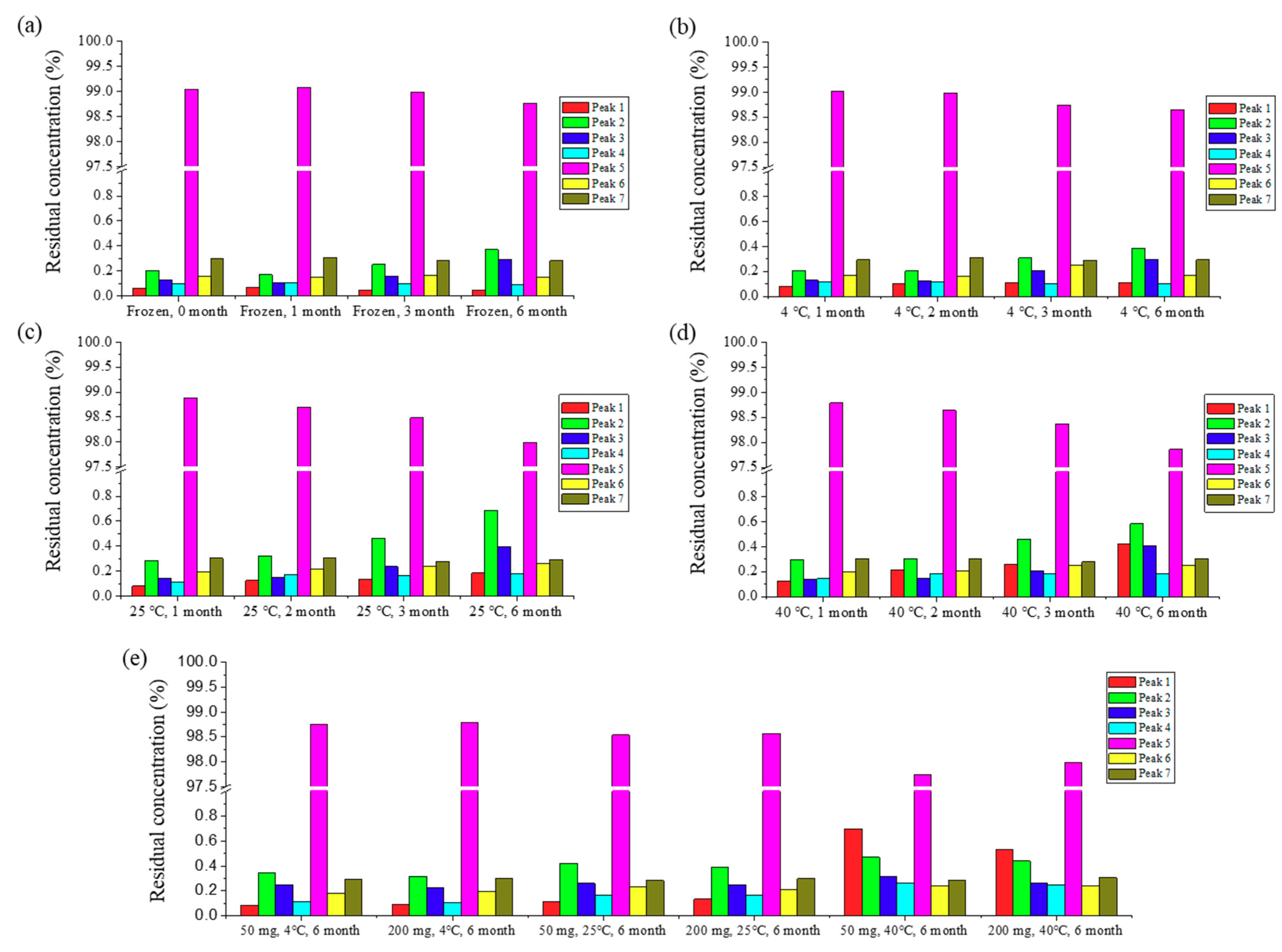 Pharmaceutics 12 00121 g003