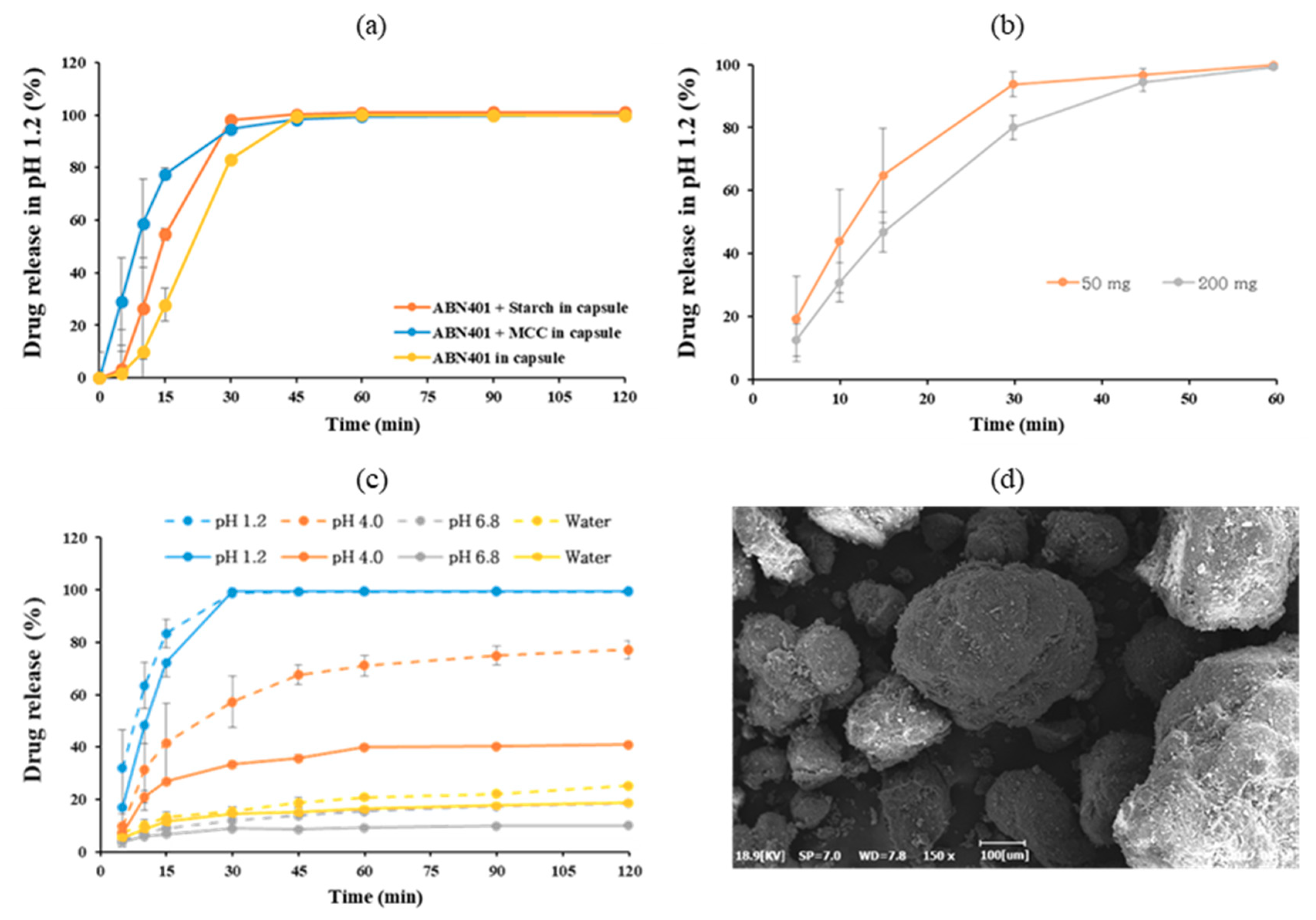 Pharmaceutics 12 00121 g005