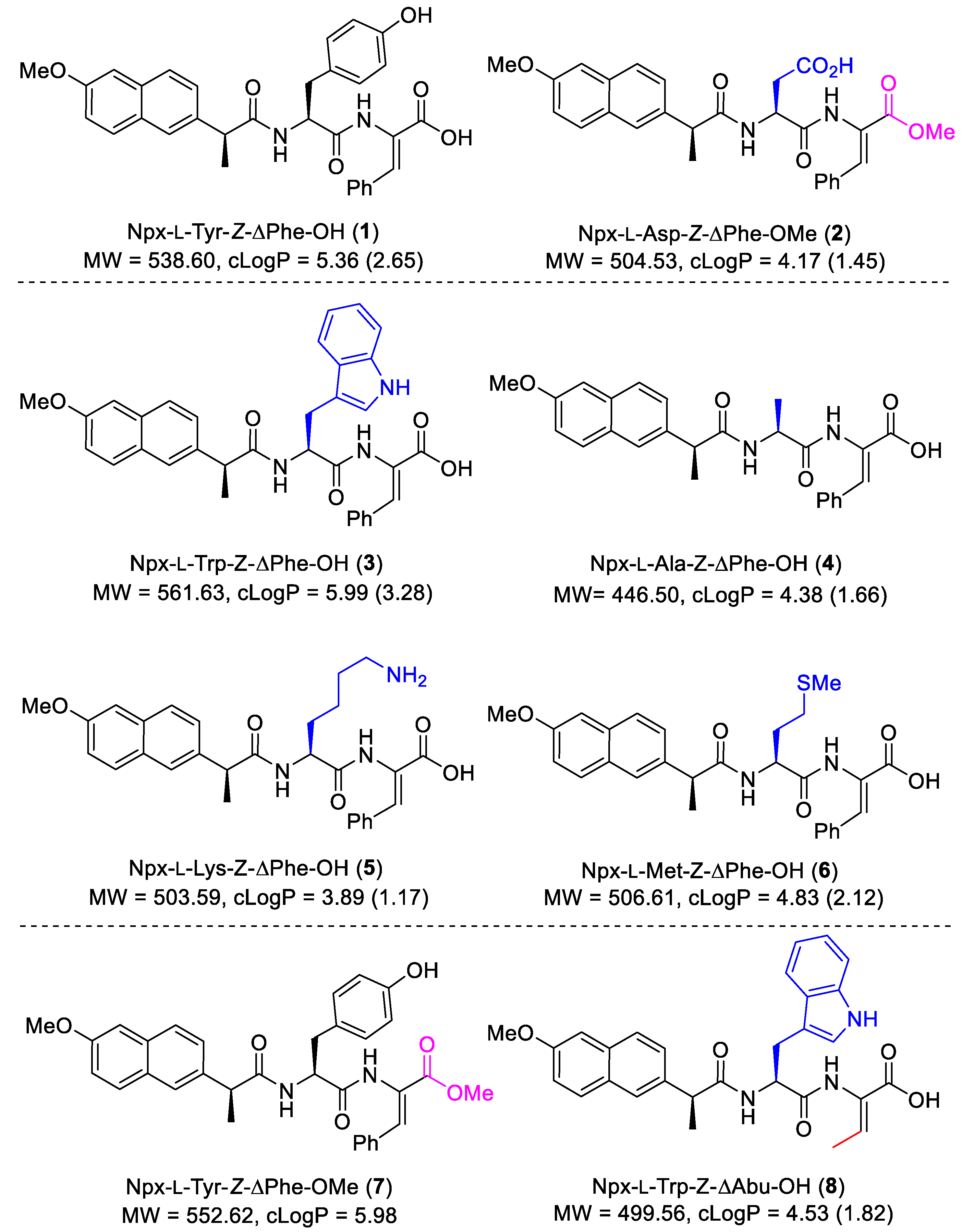 Pharmaceutics 12 00122 g002 Pharmaceutics 12 00122 g002