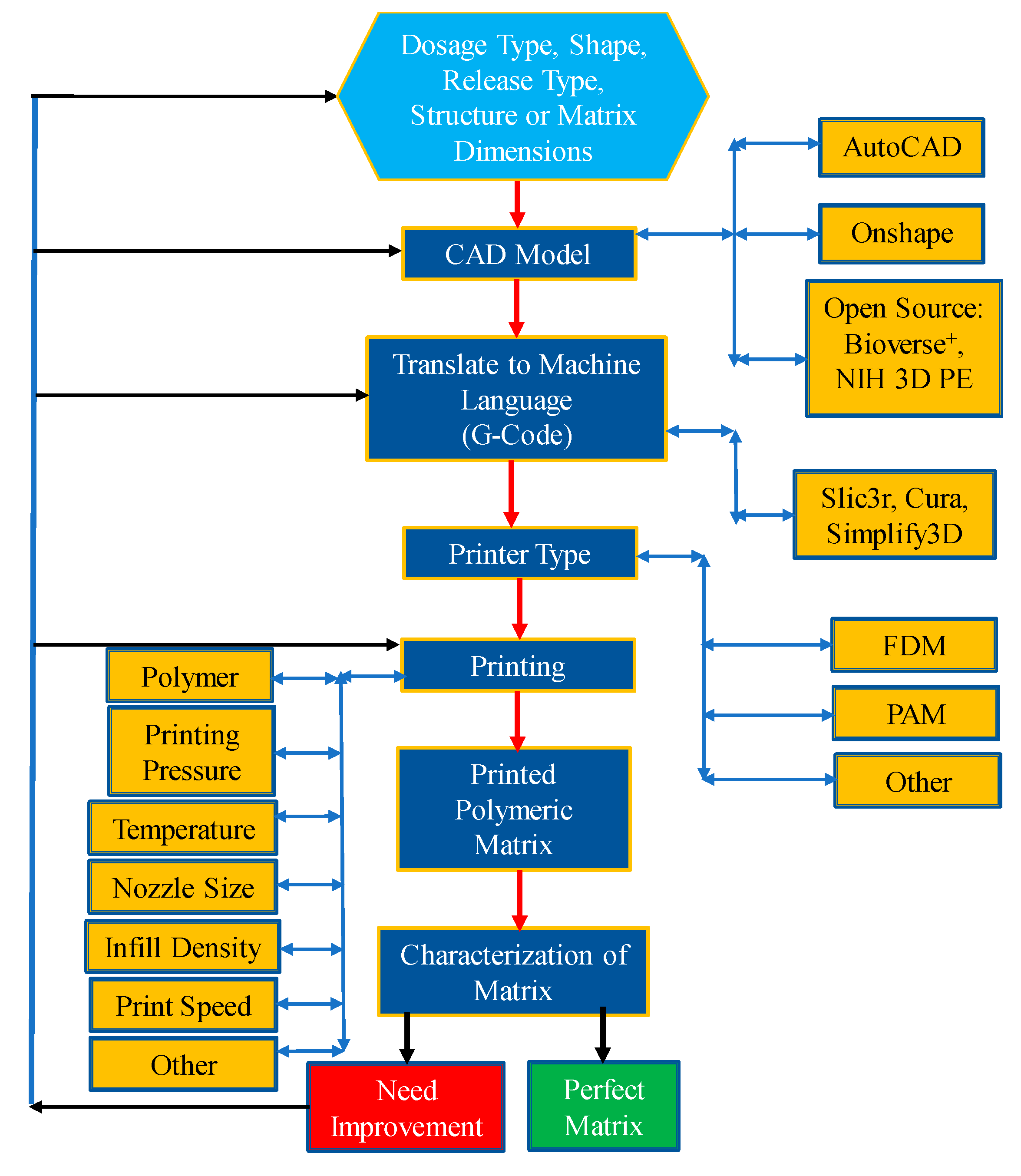 Pharmaceutics 12 00124 g003