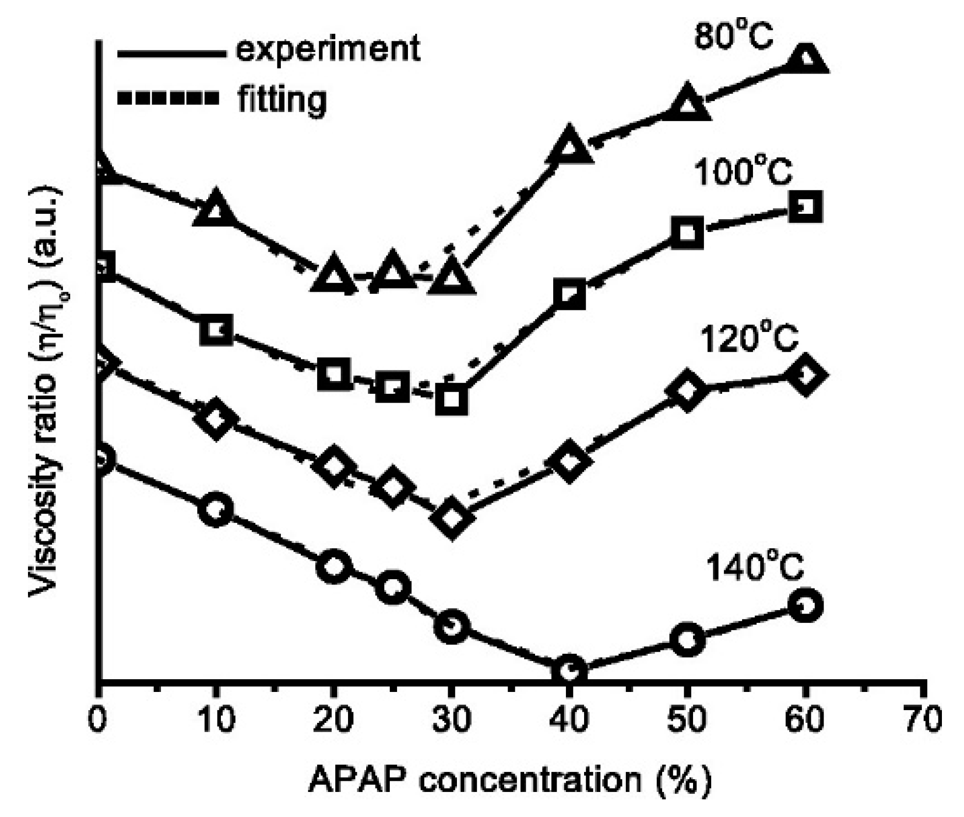 Pharmaceutics 12 00124 g007