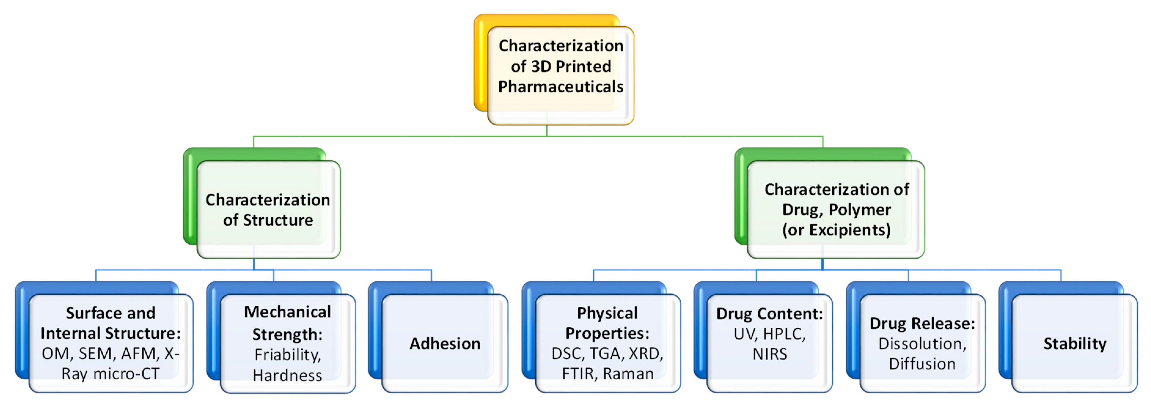 Pharmaceutics 12 00124 g009